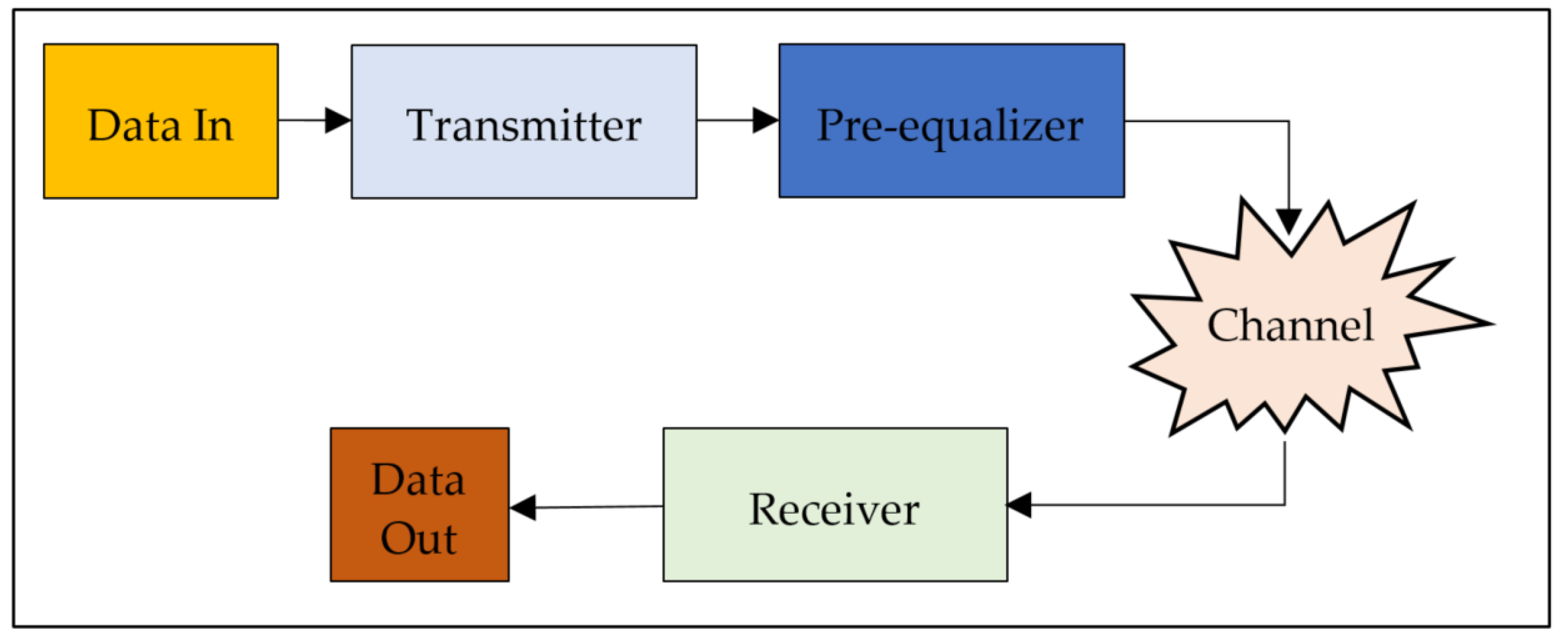 Sensors 23 05584 g001
