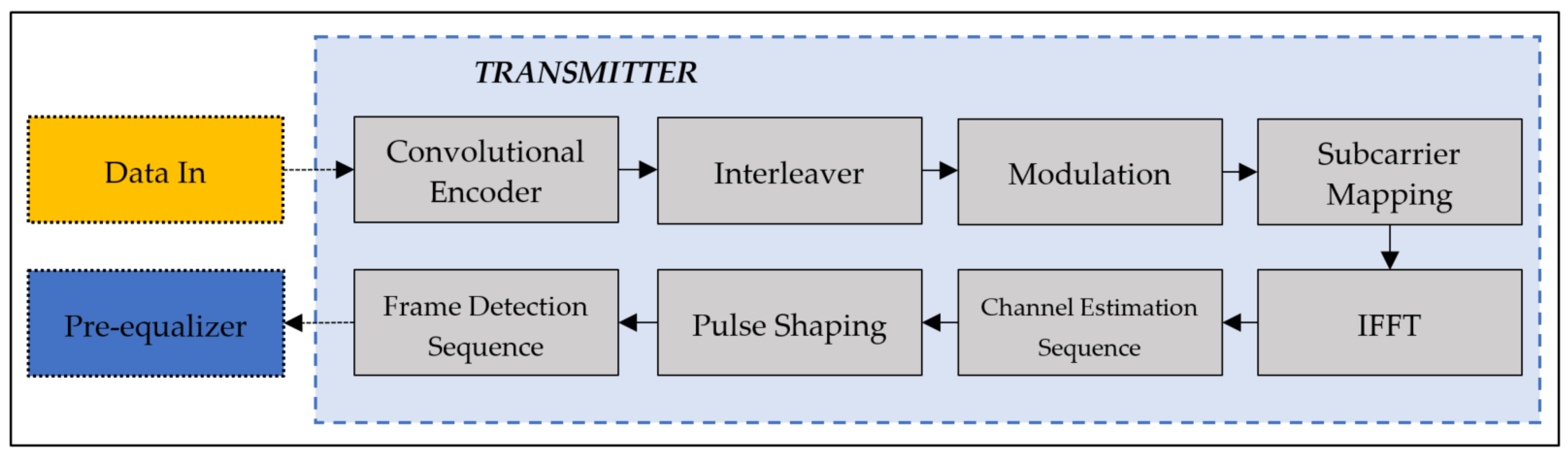 Sensors 23 05584 g002