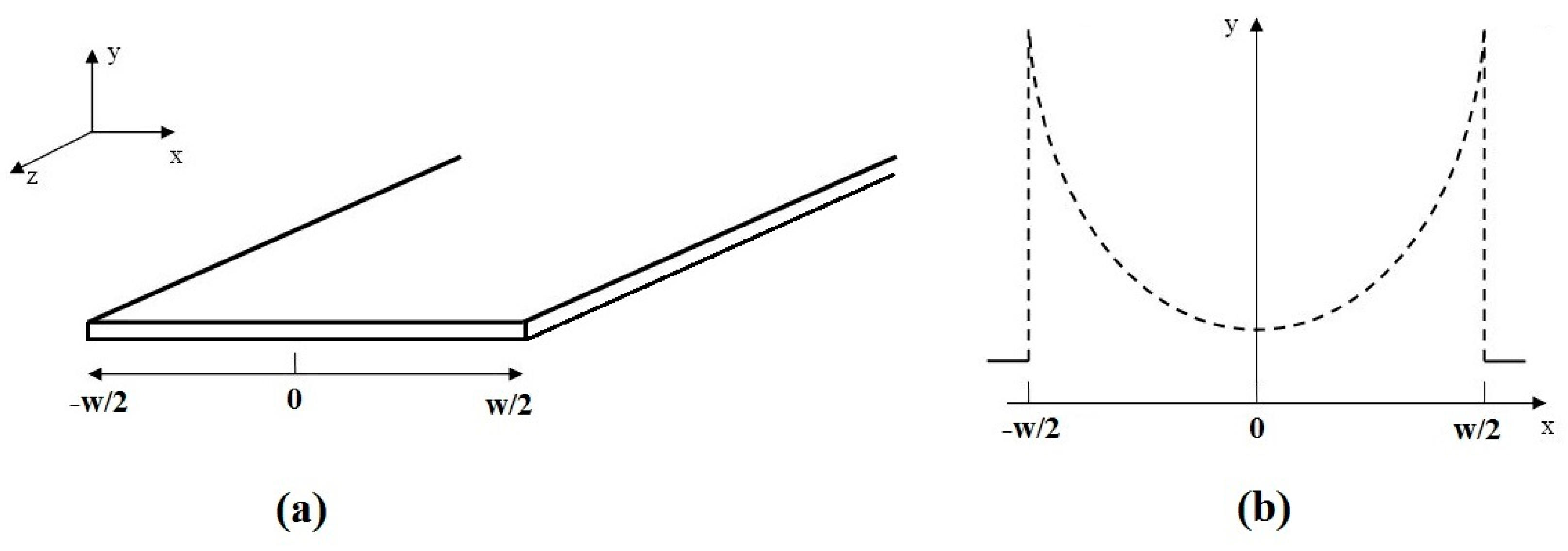 Sensors 23 05586 g003