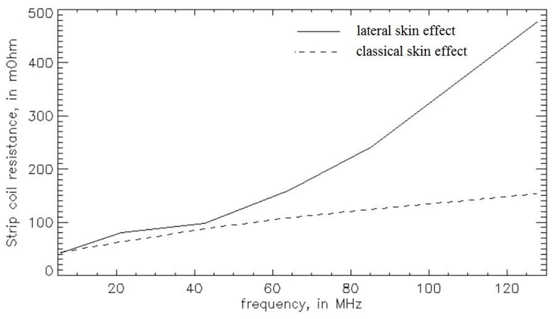 Sensors 23 05586 g005