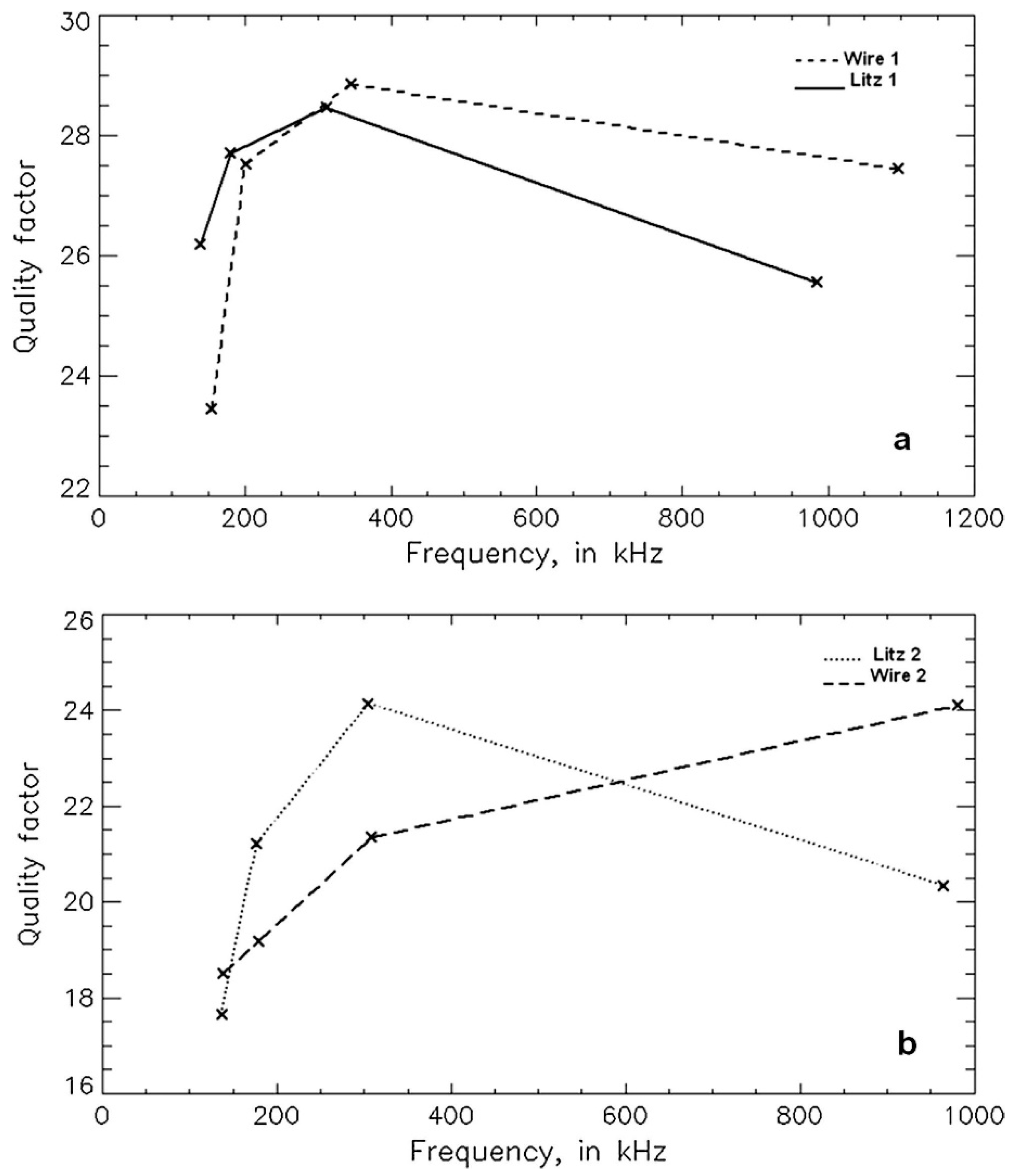 Sensors 23 05586 g009