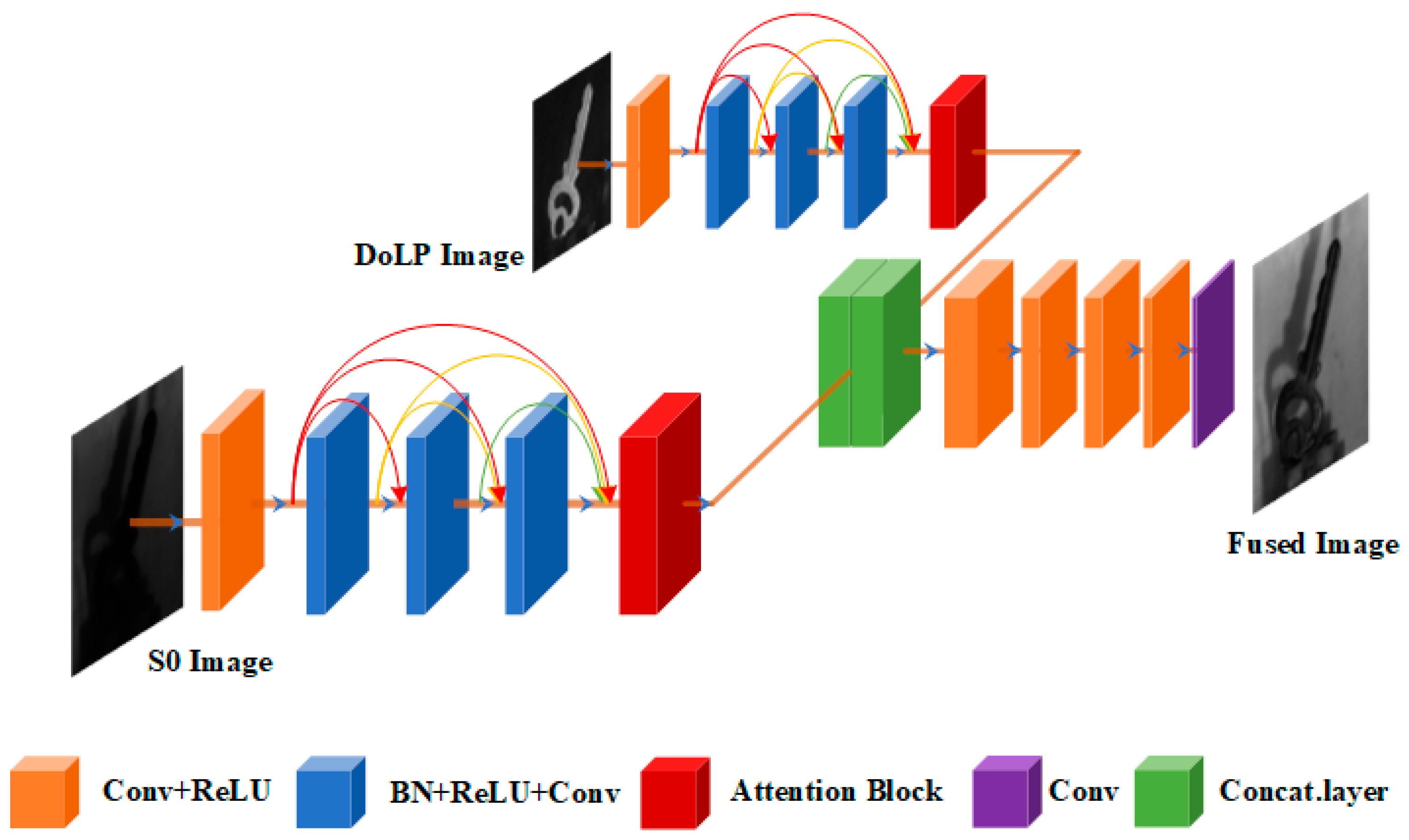 Sensors 23 05594 g003