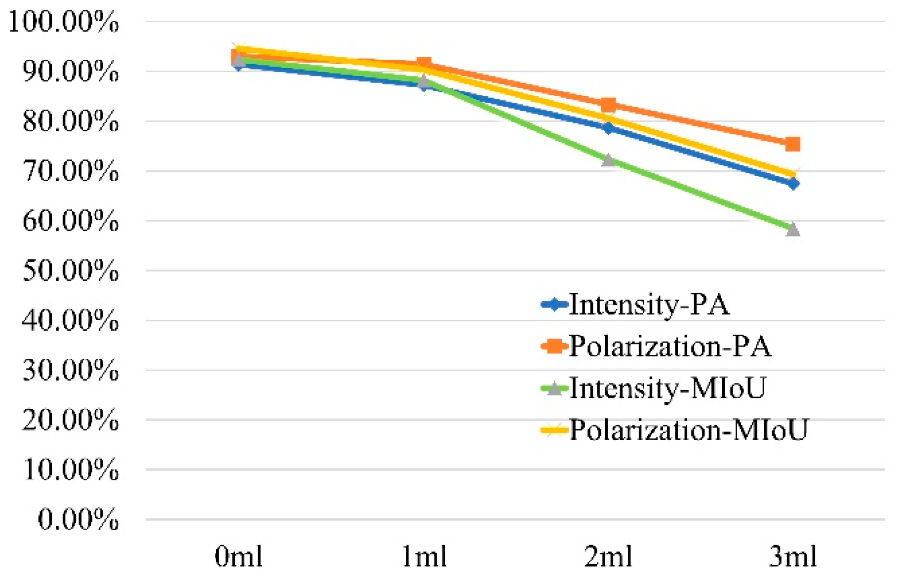 Sensors 23 05594 g007