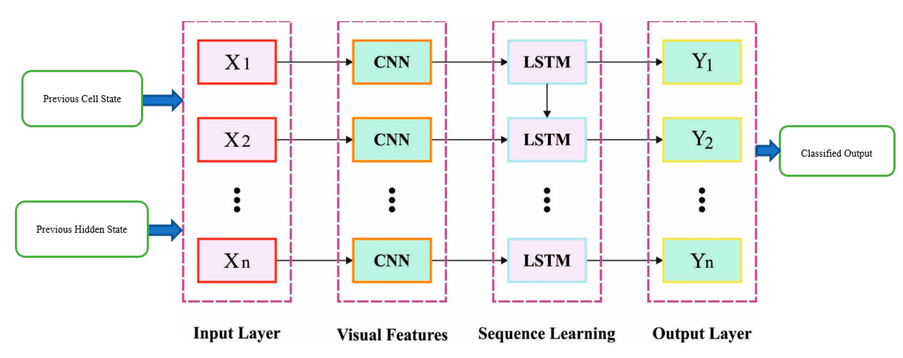 Sensors 23 05596 g001