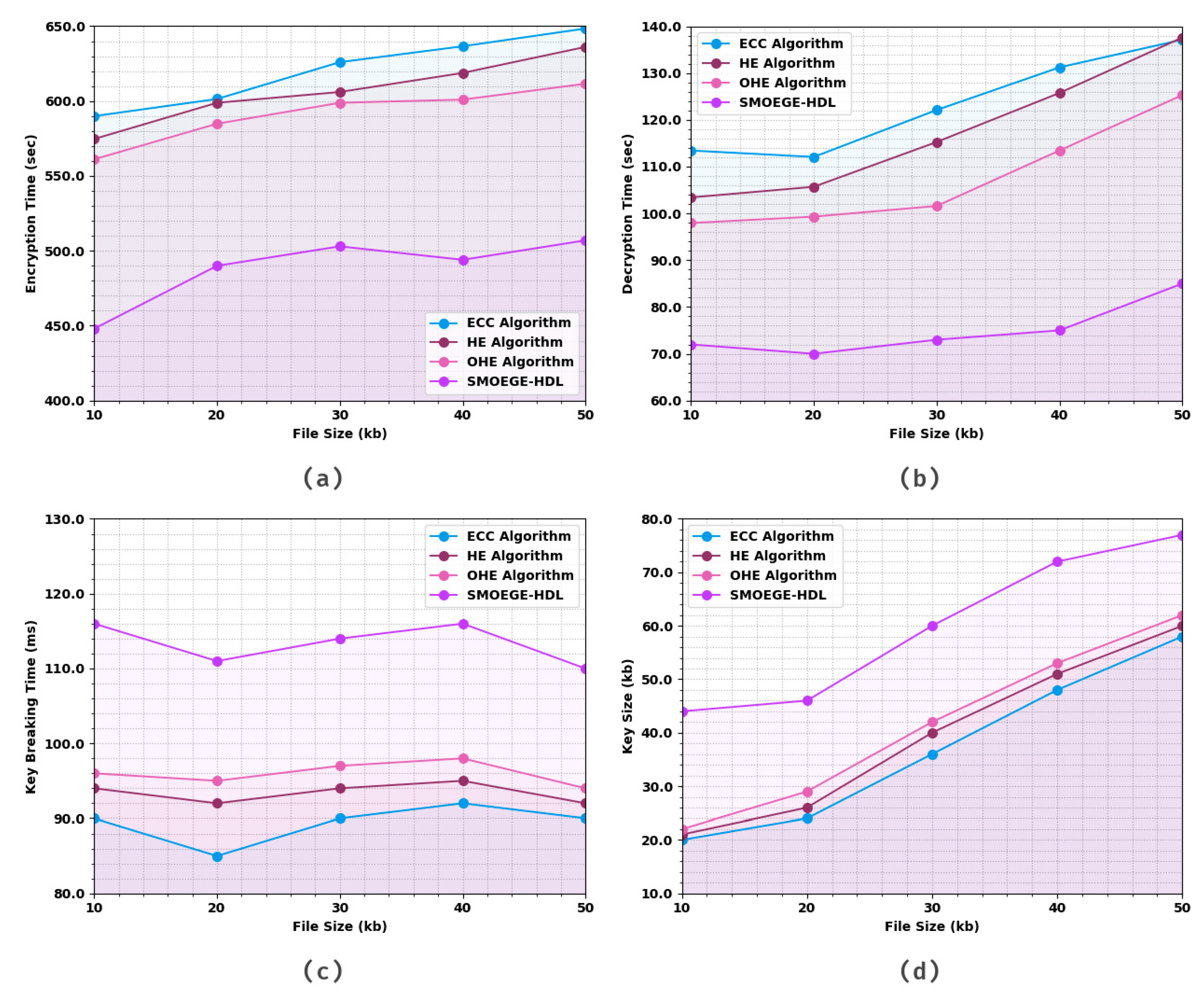 Sensors 23 05596 g002
