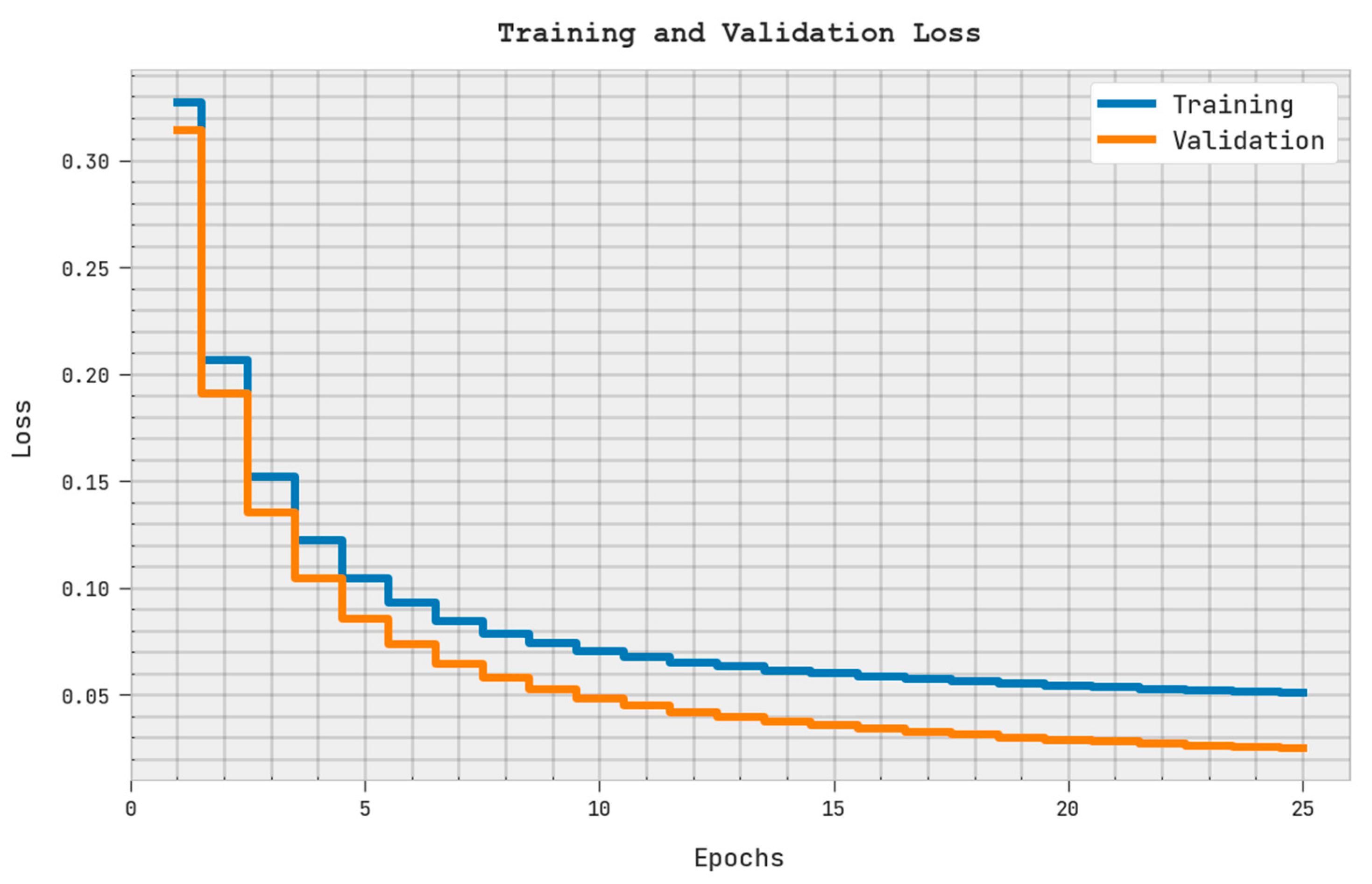 Sensors 23 05596 g007
