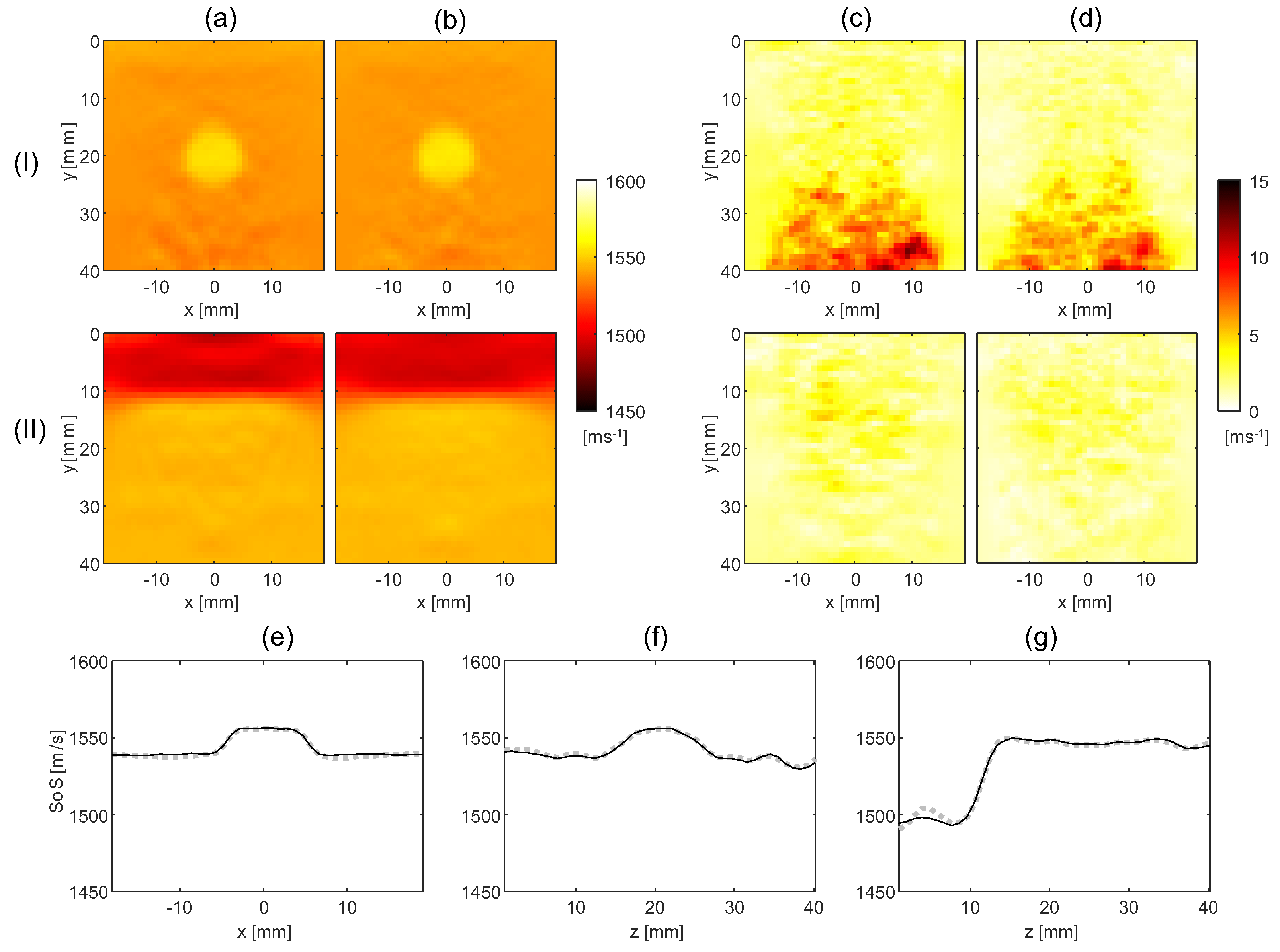 Sensors 23 05598 g004
