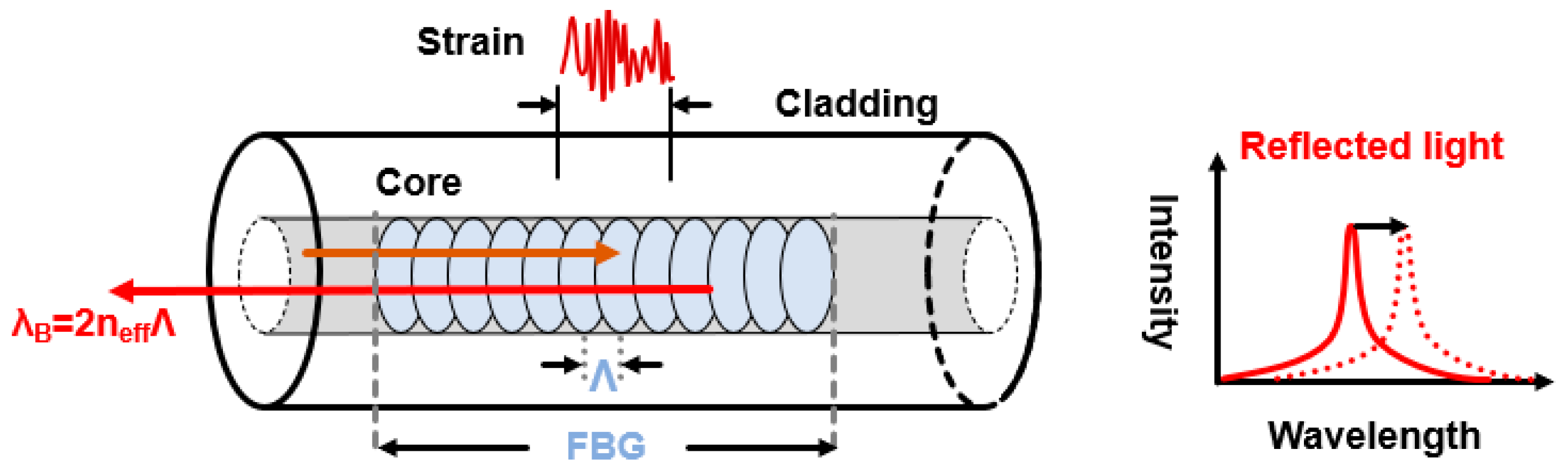 Sensors 23 05600 g002