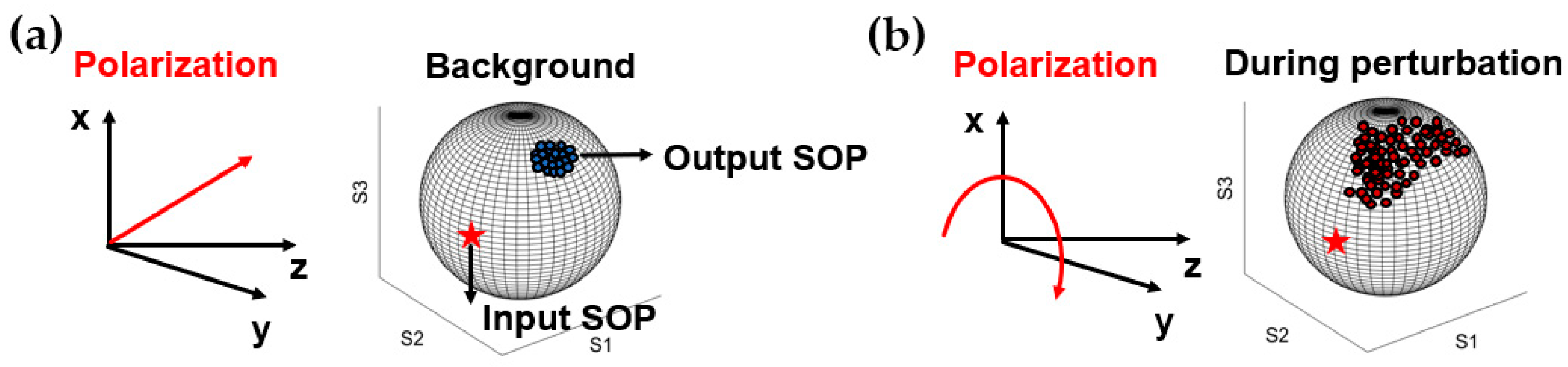 Sensors 23 05600 g003
