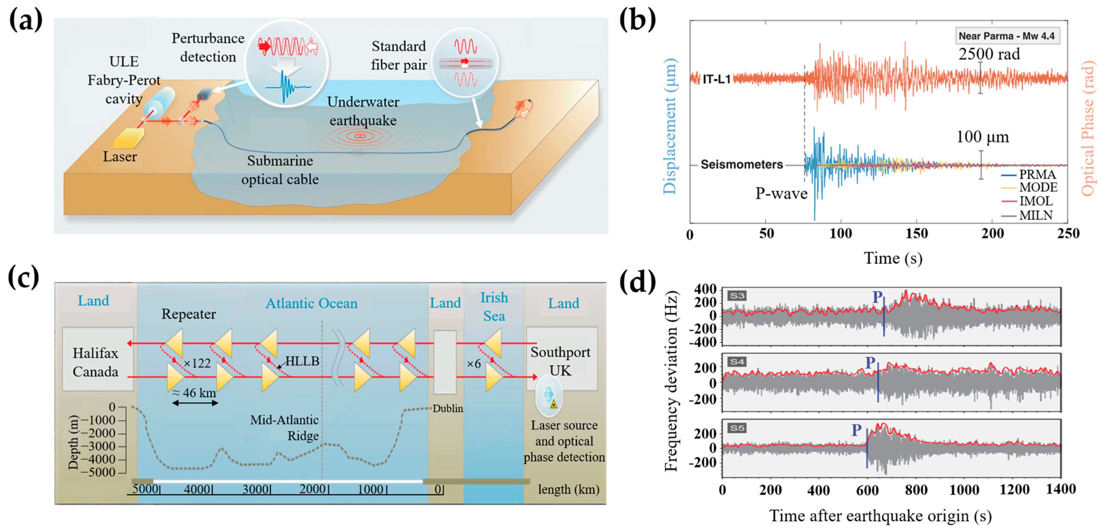 Sensors 23 05600 g005