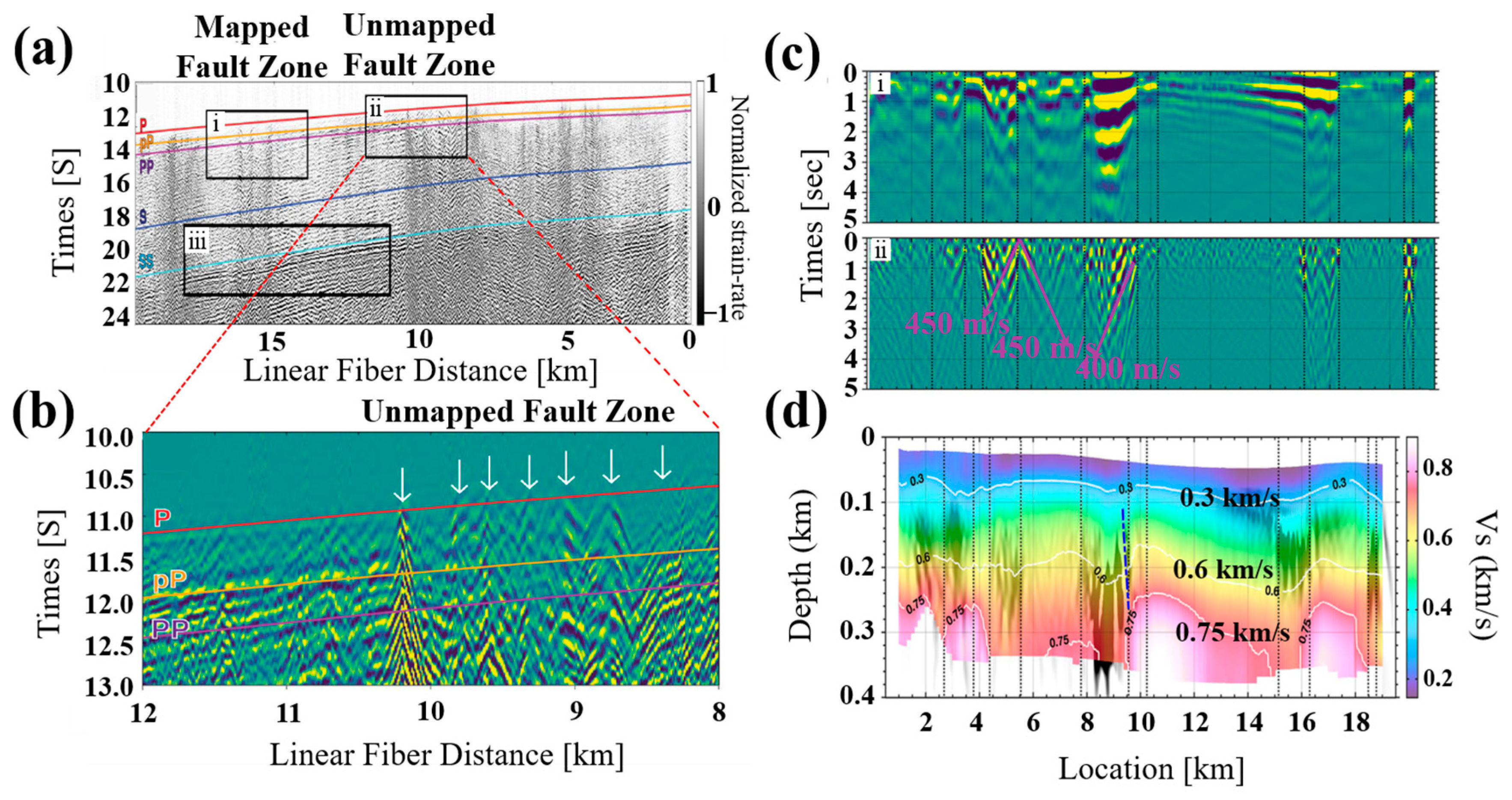 Sensors 23 05600 g008