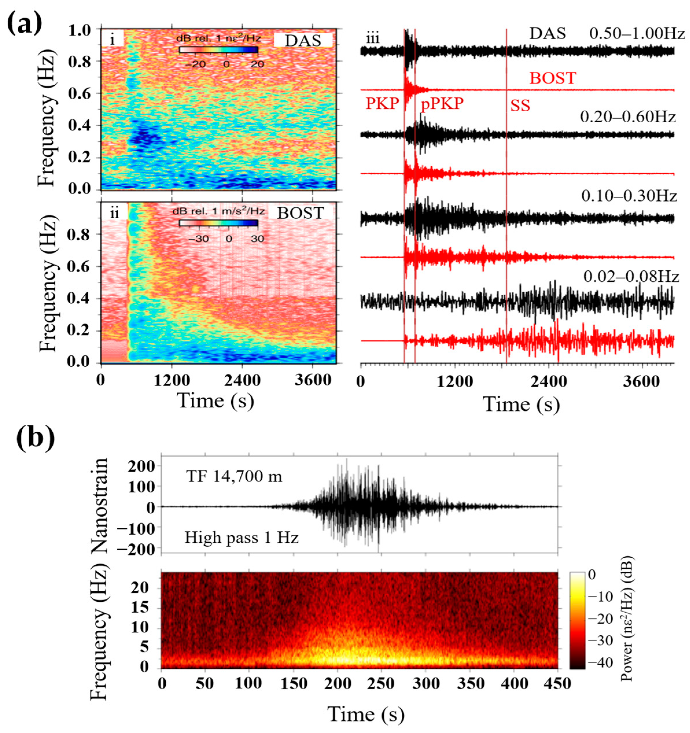 Sensors 23 05600 g009