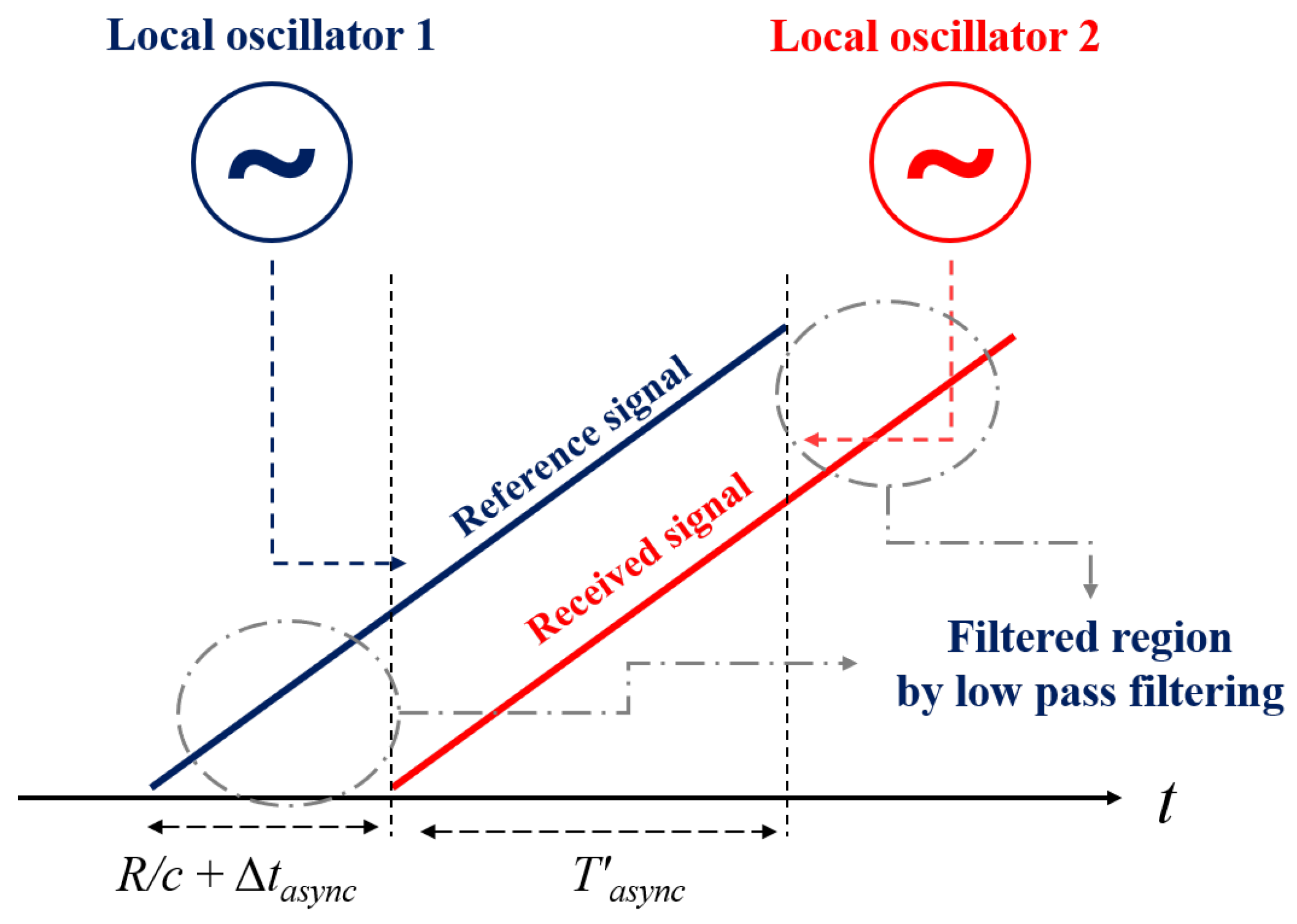 Sensors 23 05605 g003