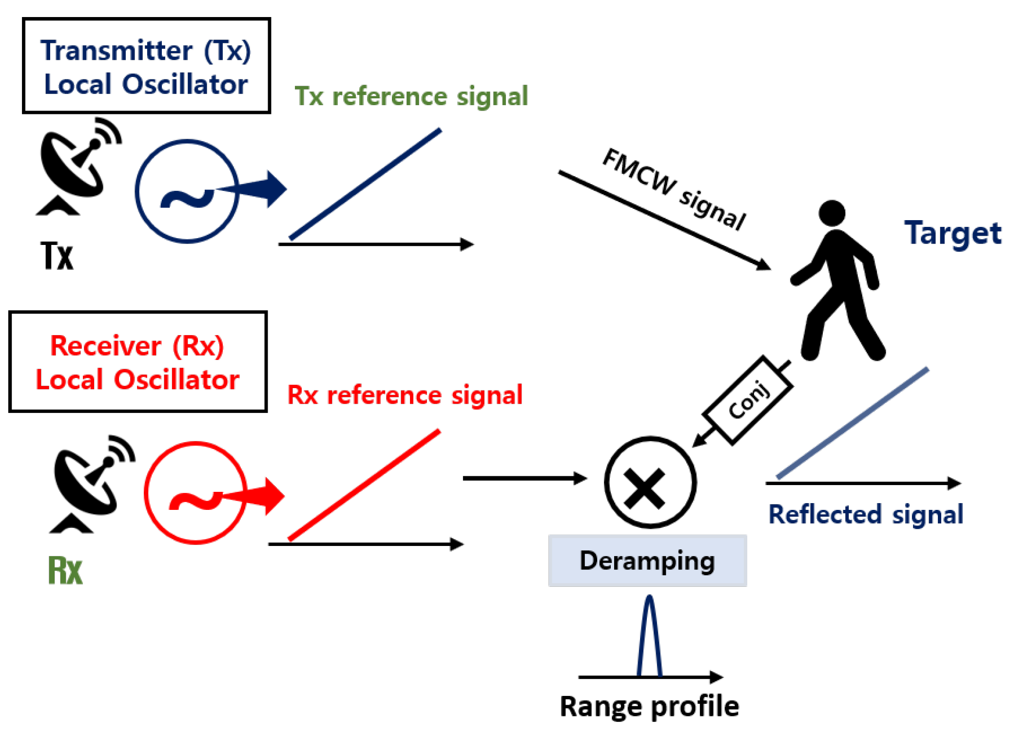Sensors 23 05605 g004