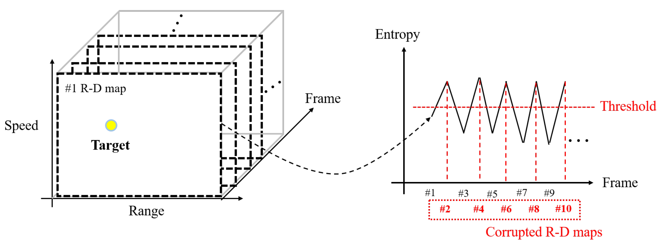Sensors 23 05605 g008