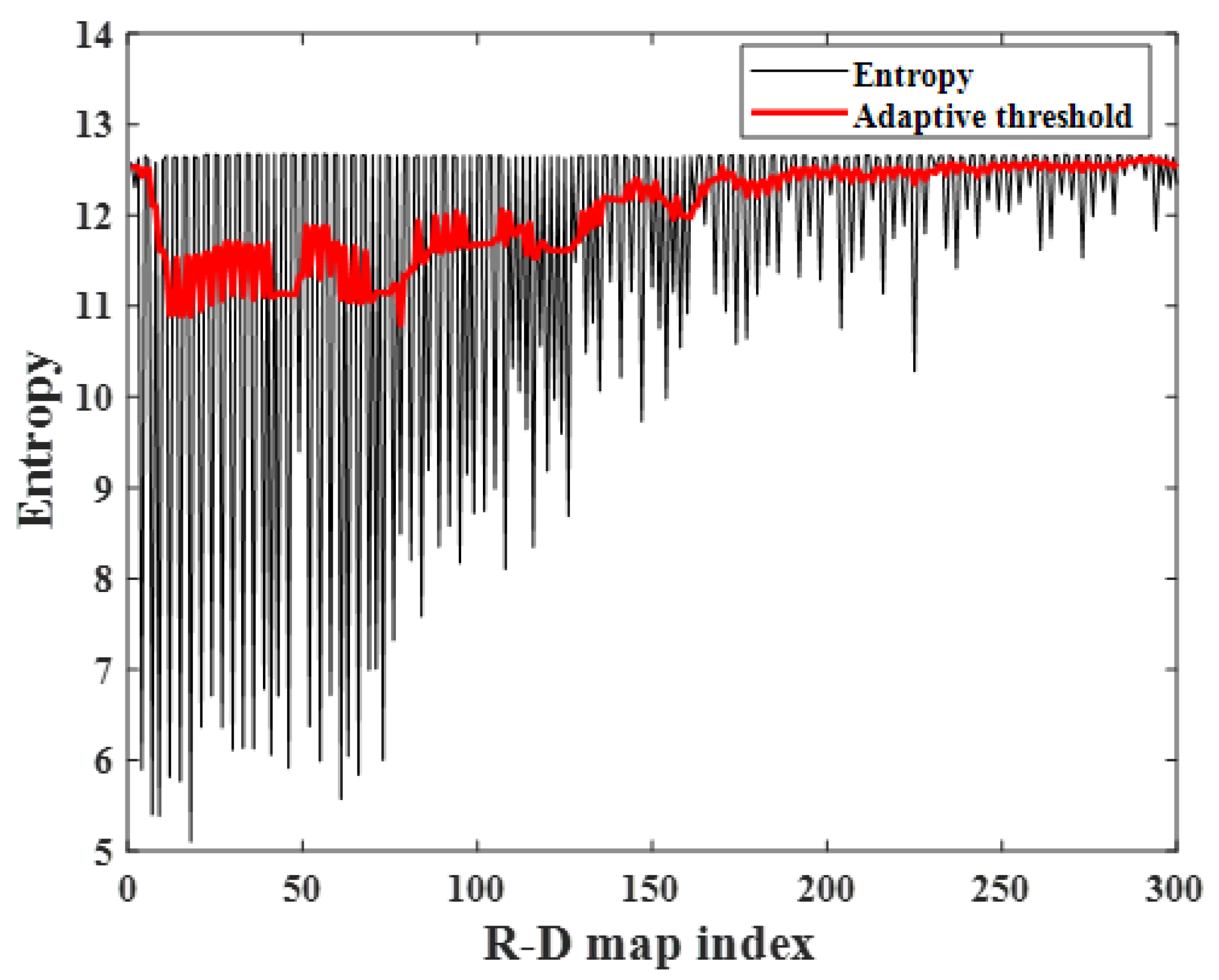 Sensors 23 05605 g015