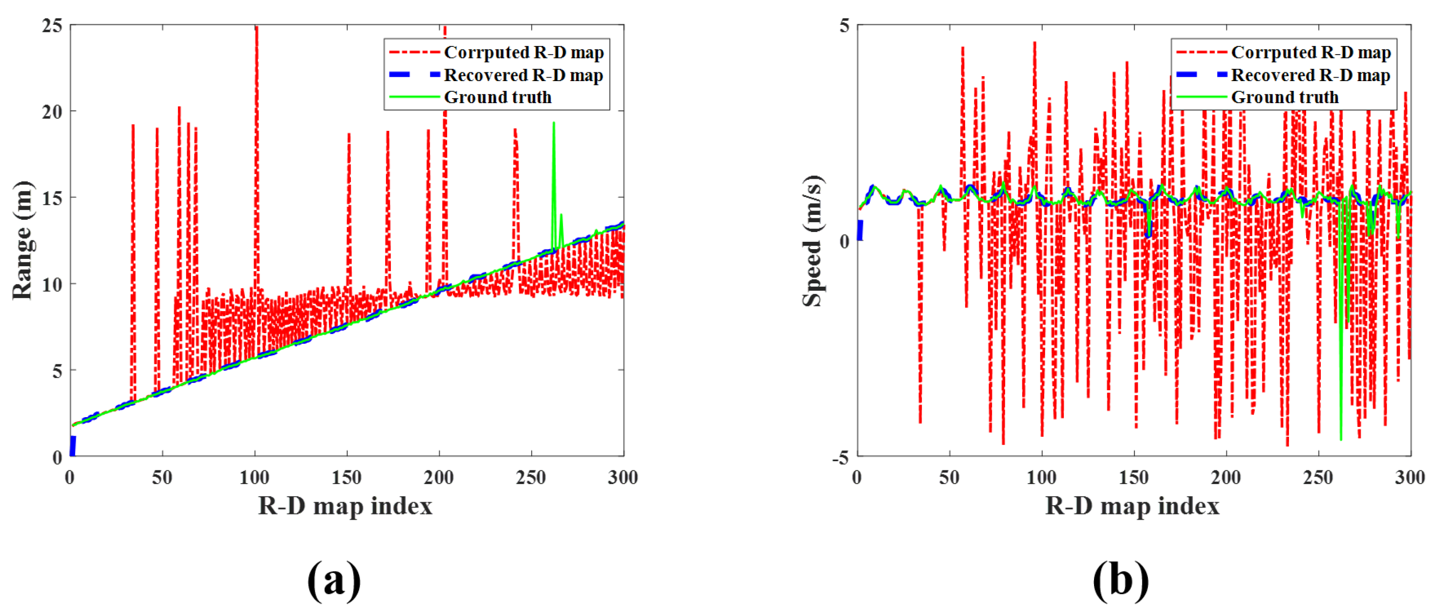 Sensors 23 05605 g018