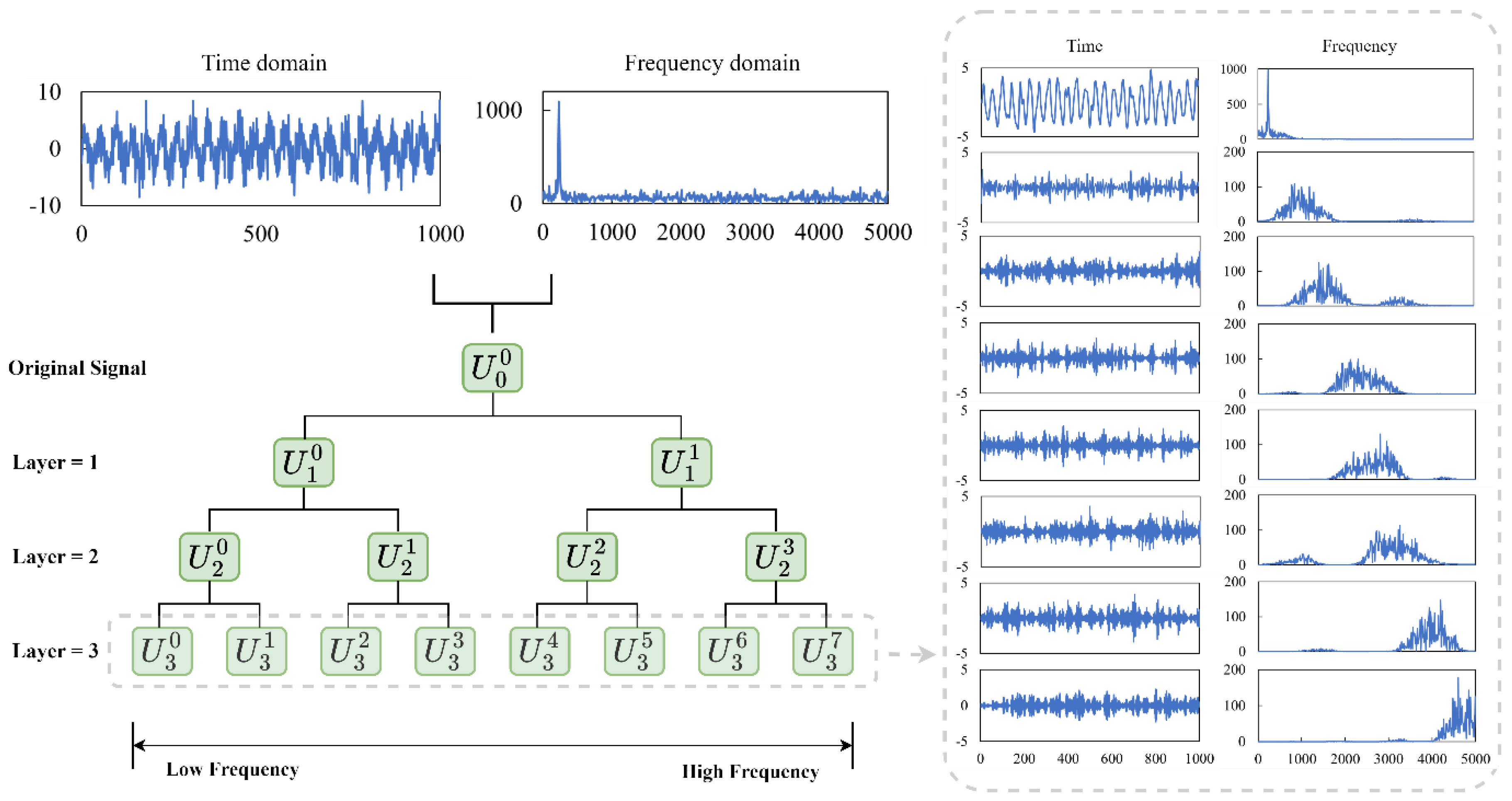 Sensors 23 05607 g001