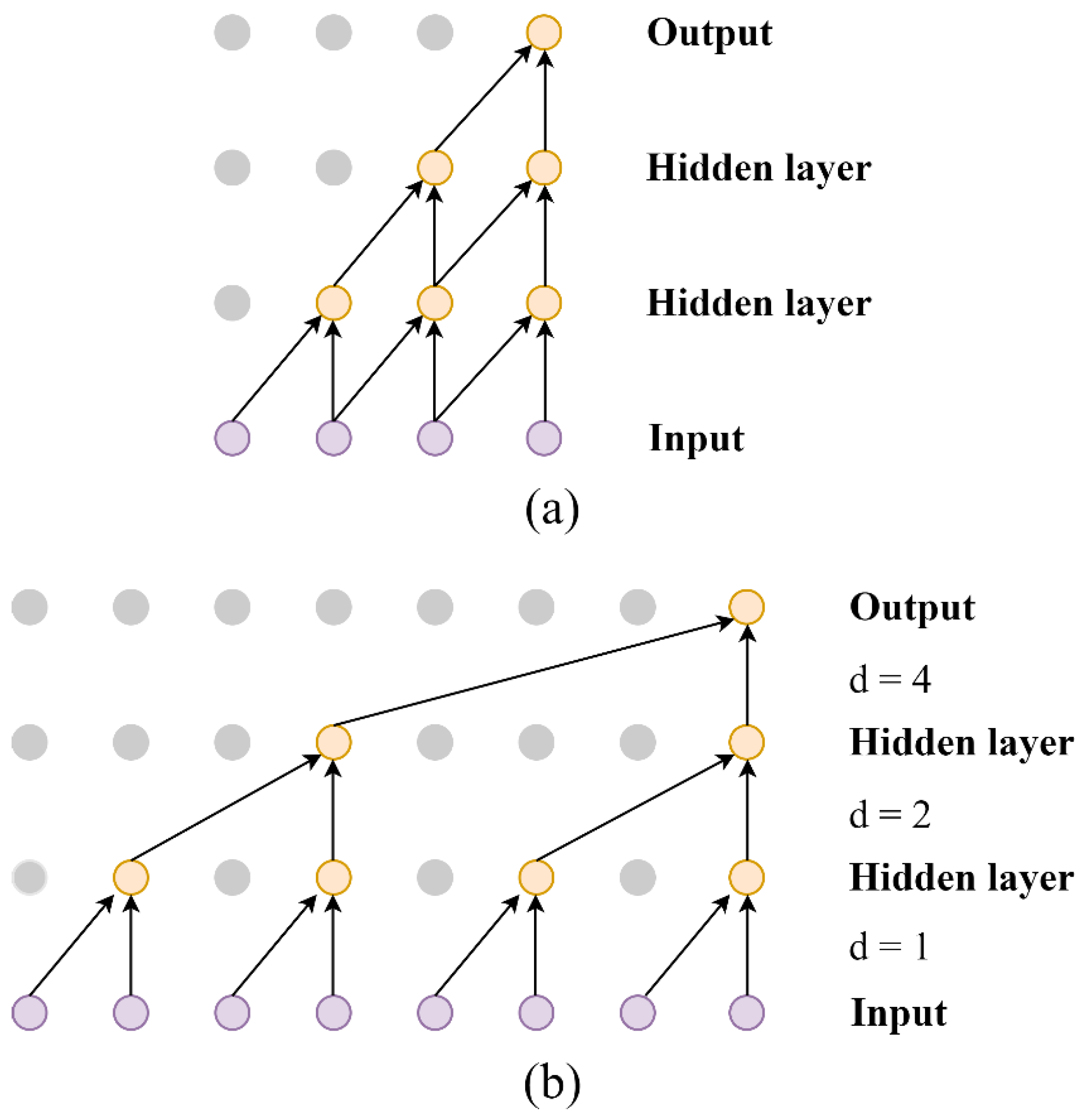 Sensors 23 05607 g003