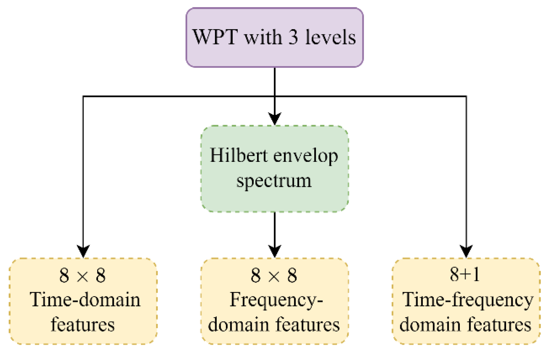Sensors 23 05607 g005