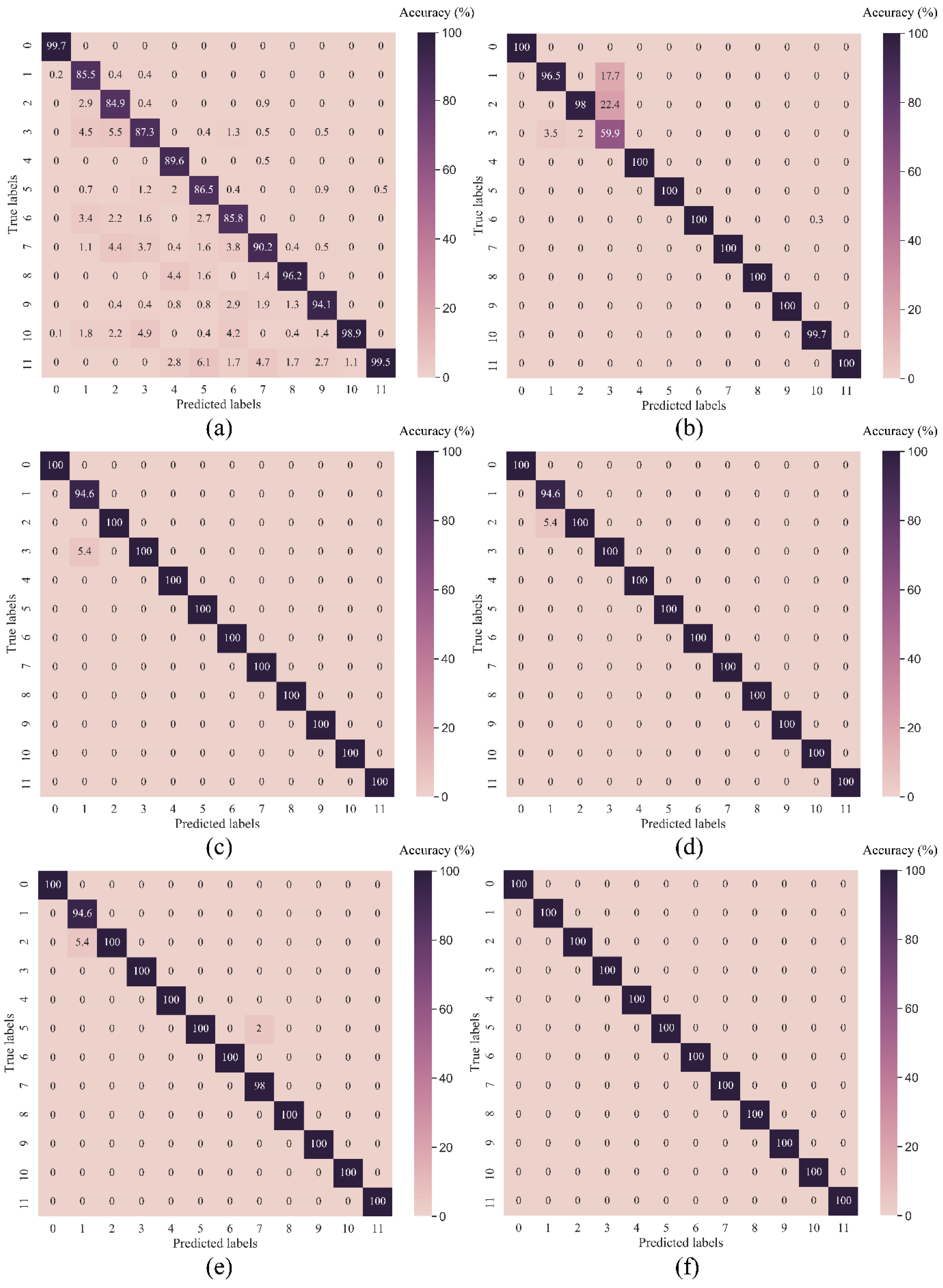 Sensors 23 05607 g007
