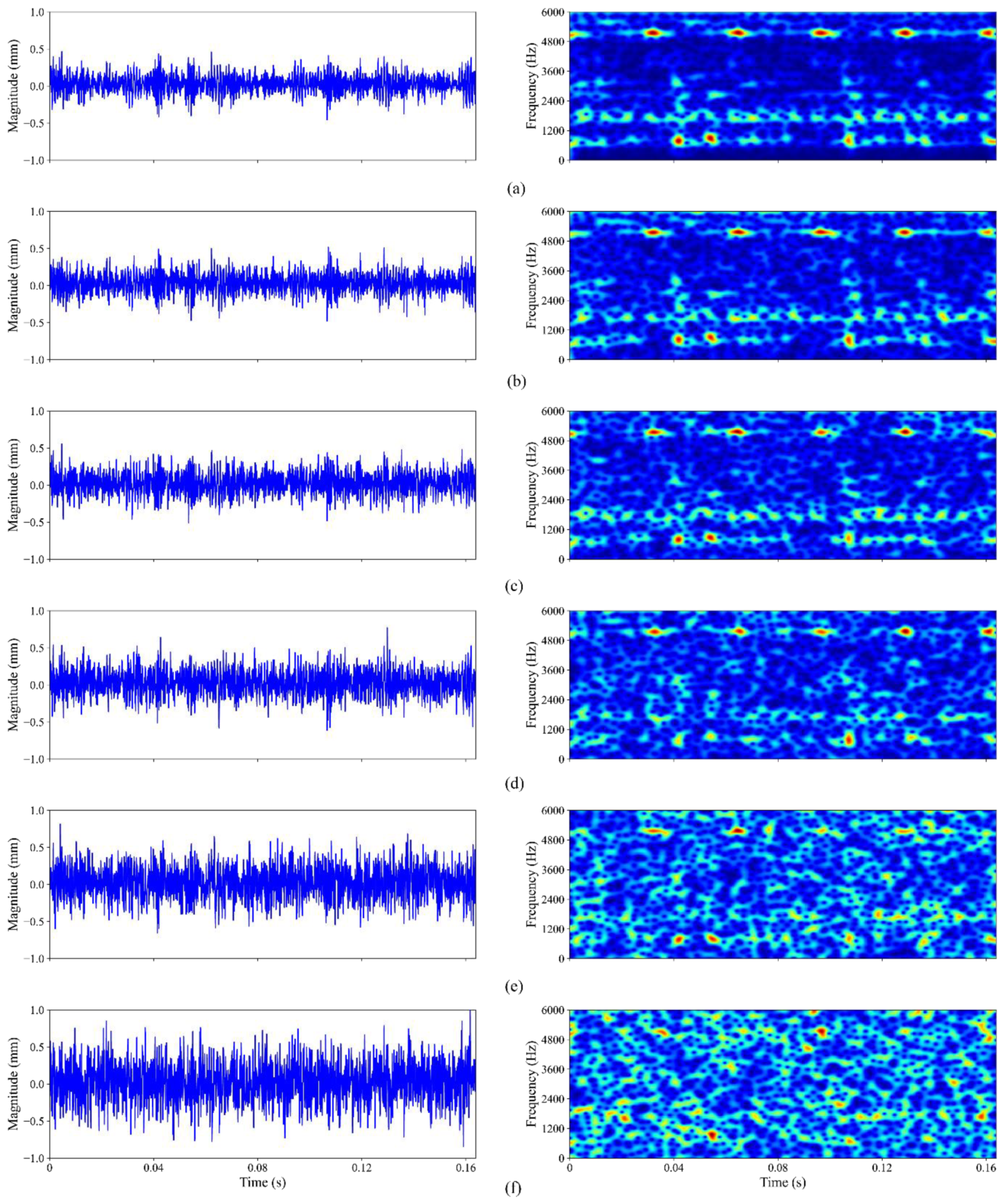 Sensors 23 05607 g008