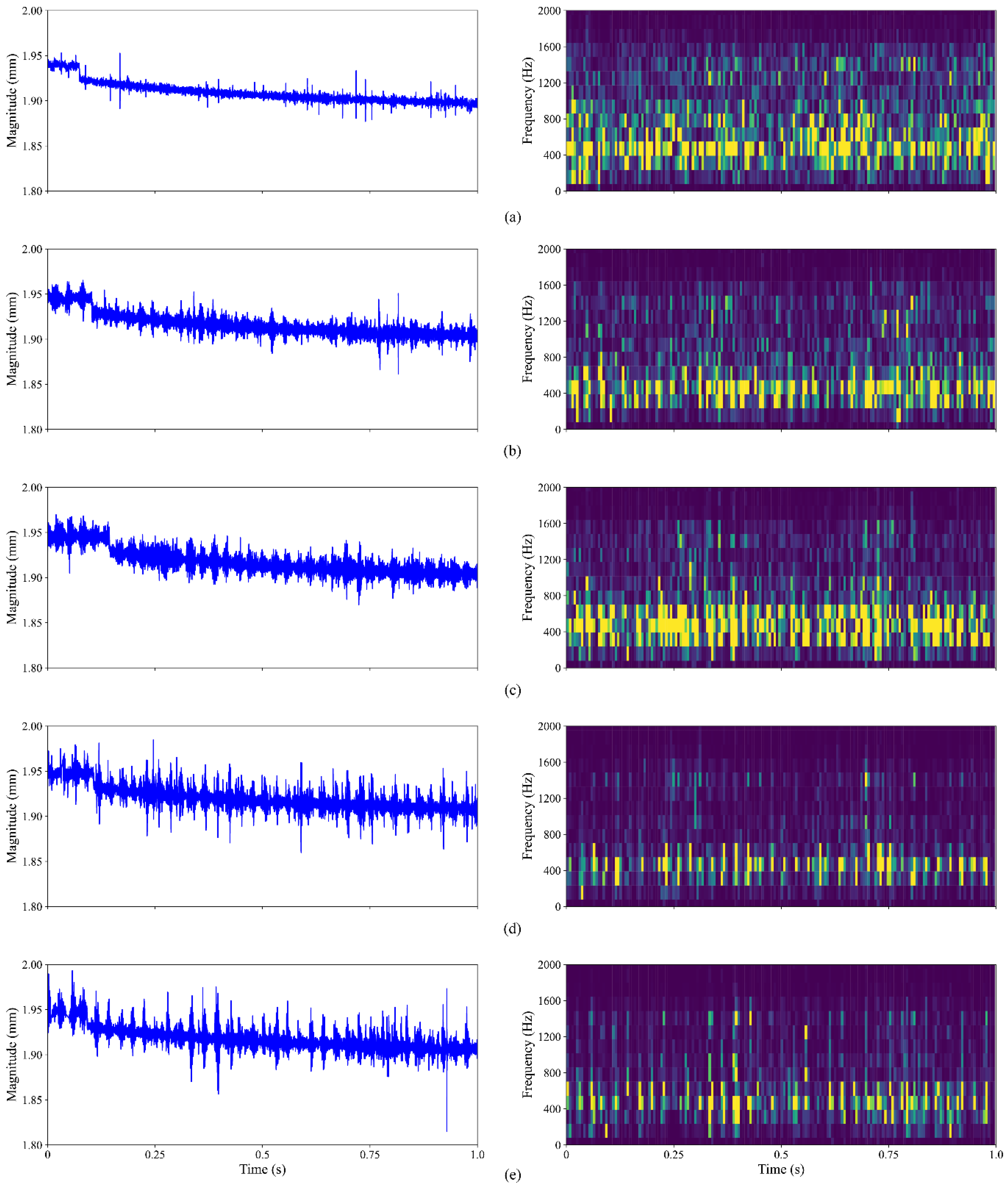Sensors 23 05607 g011