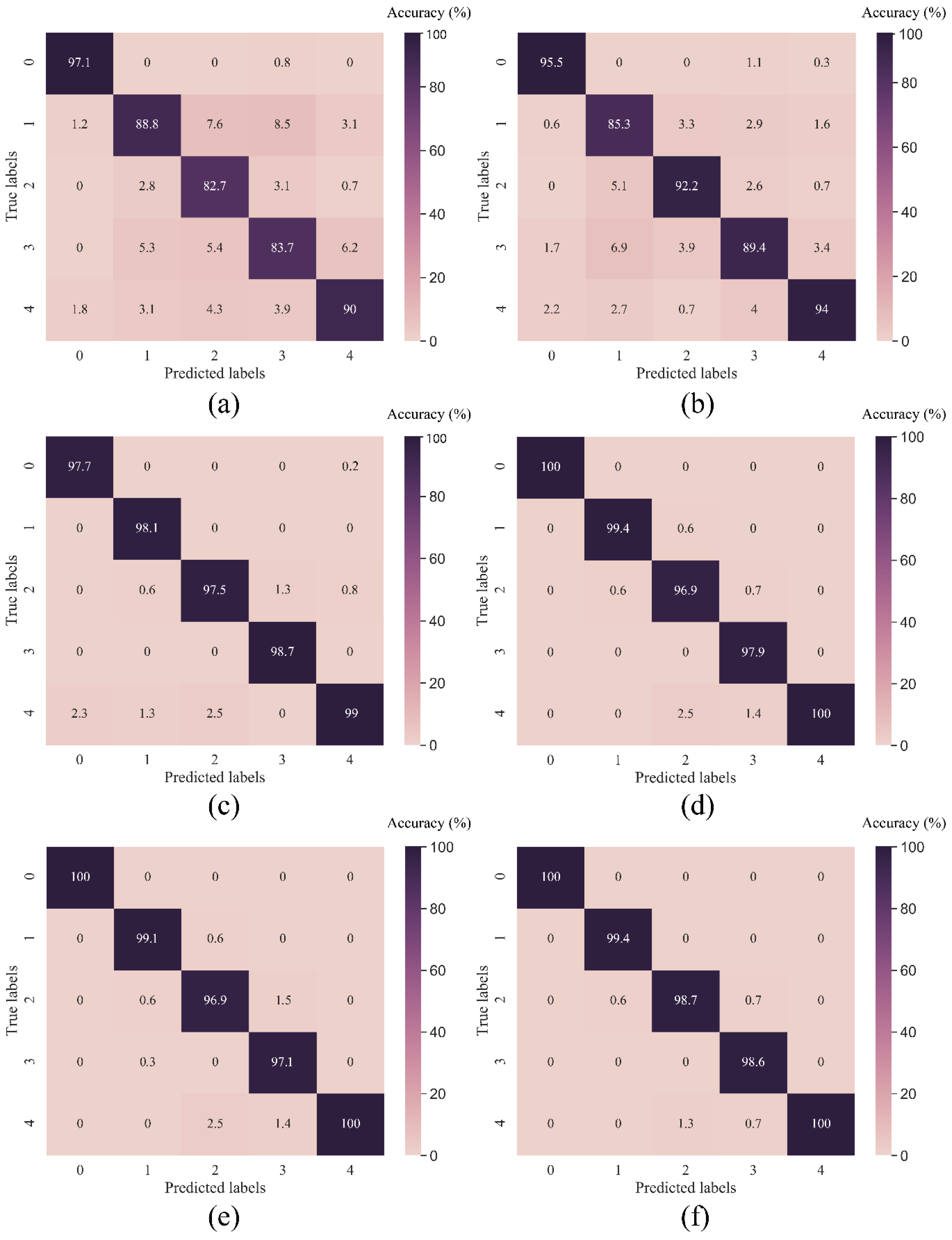 Sensors 23 05607 g012
