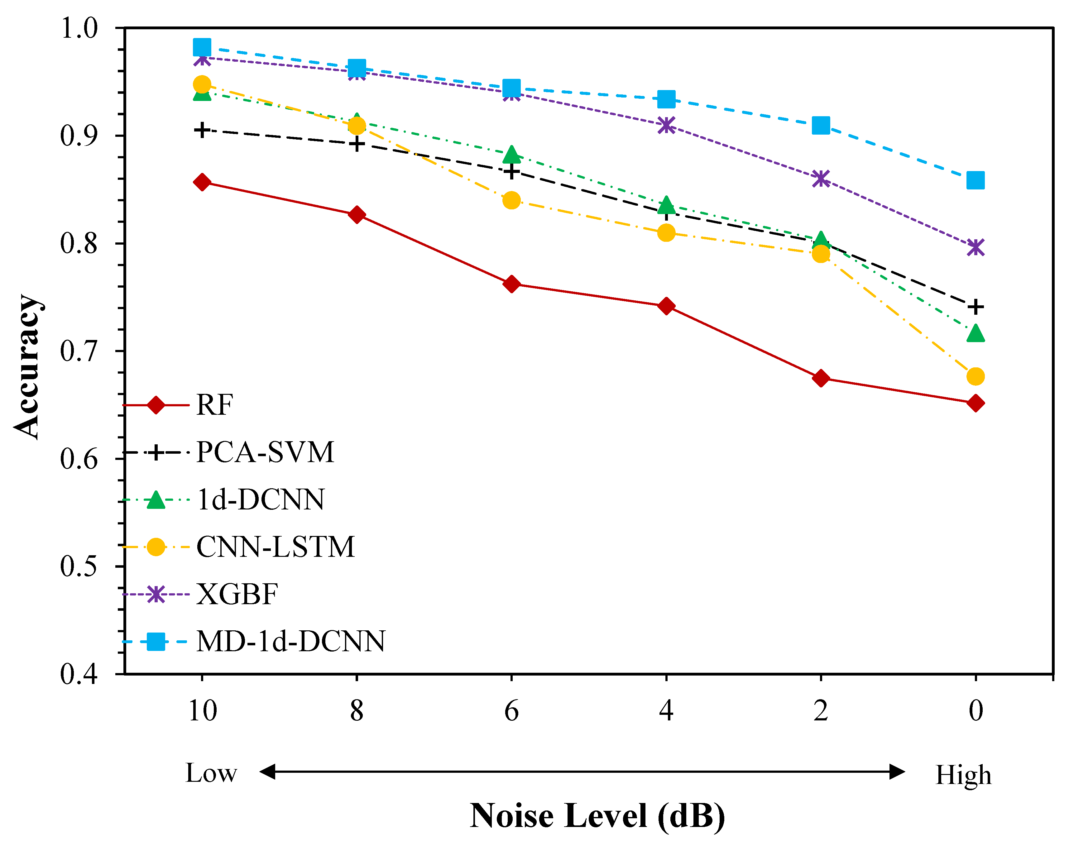 Sensors 23 05607 g013