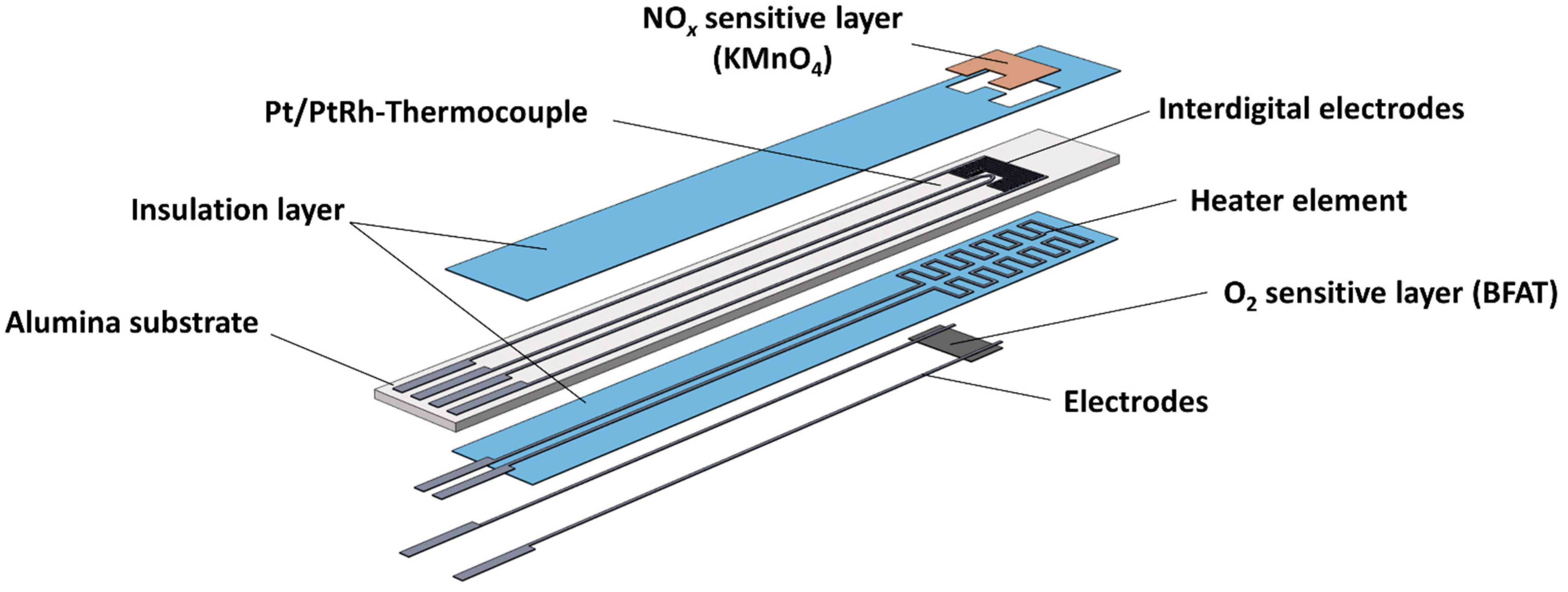 Sensors 23 05612 g001