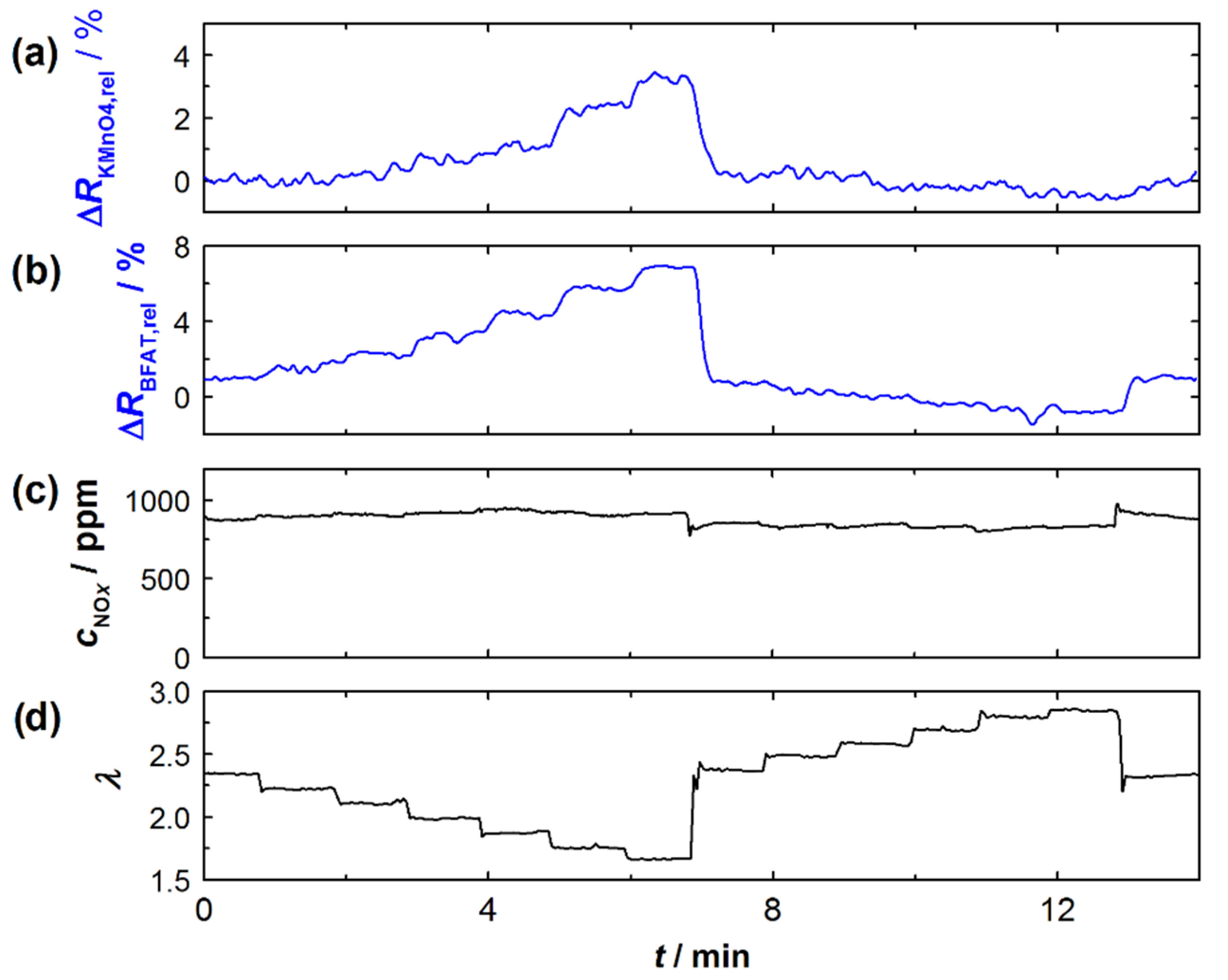 Sensors 23 05612 g004