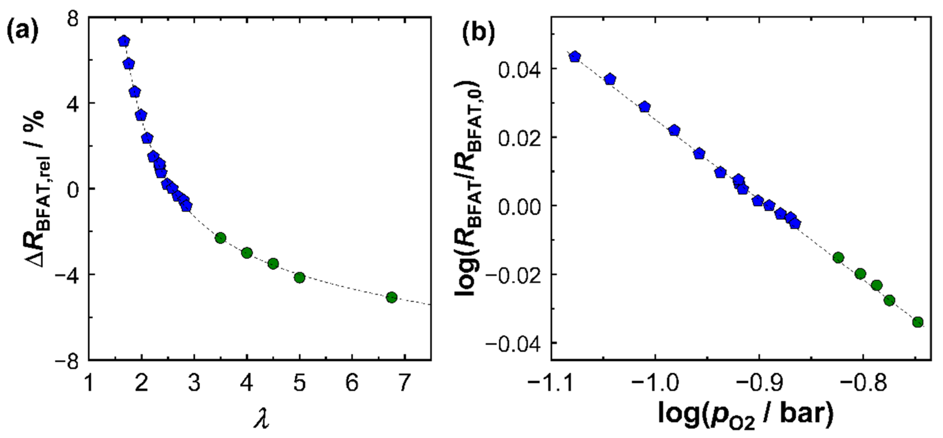 Sensors 23 05612 g005