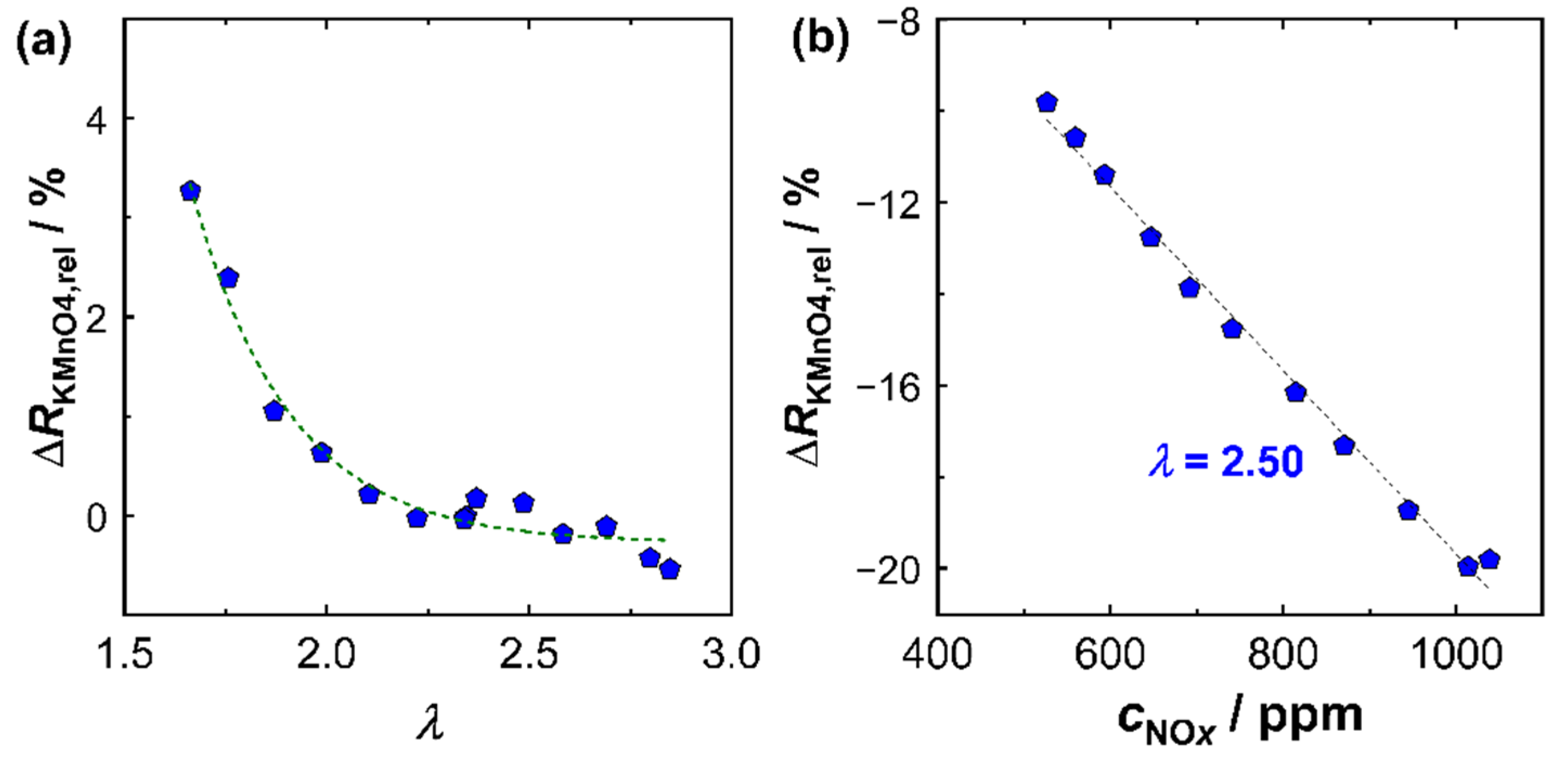 Sensors 23 05612 g006