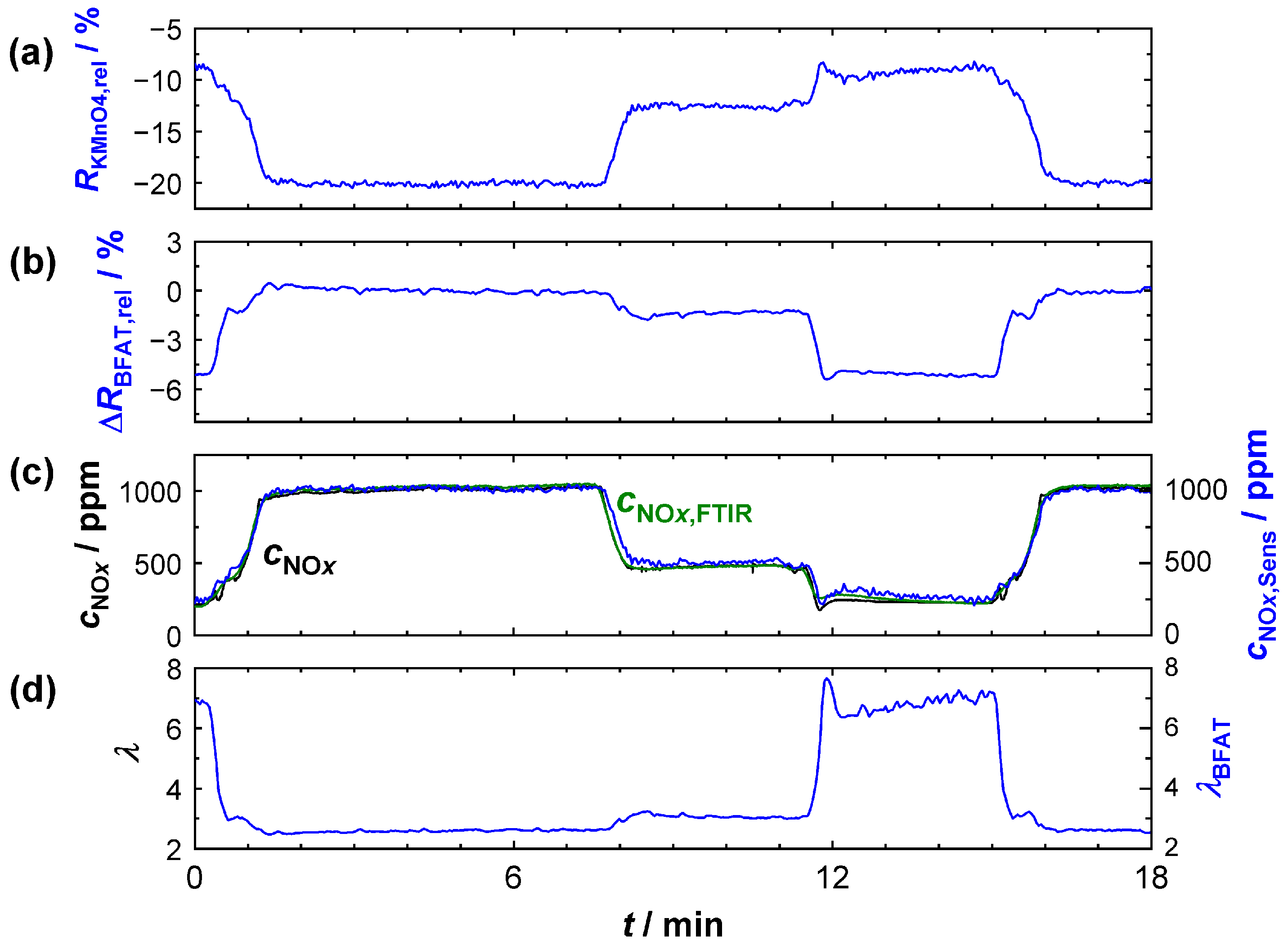 Sensors 23 05612 g007