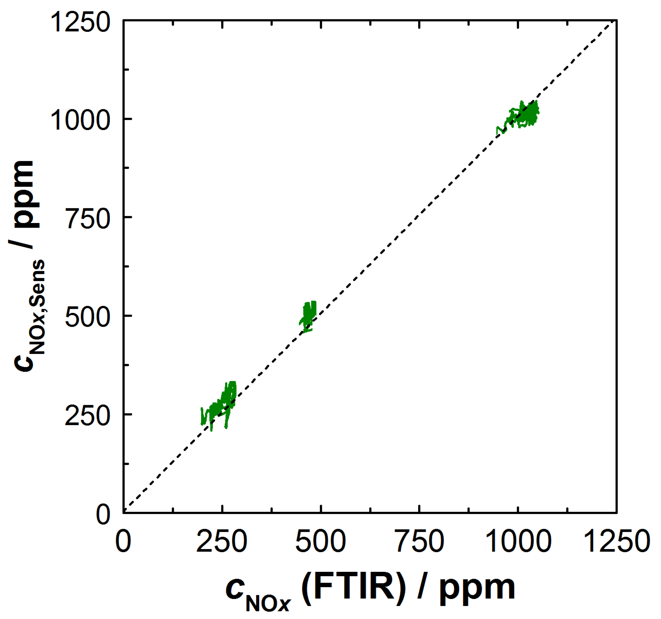 Sensors 23 05612 g008