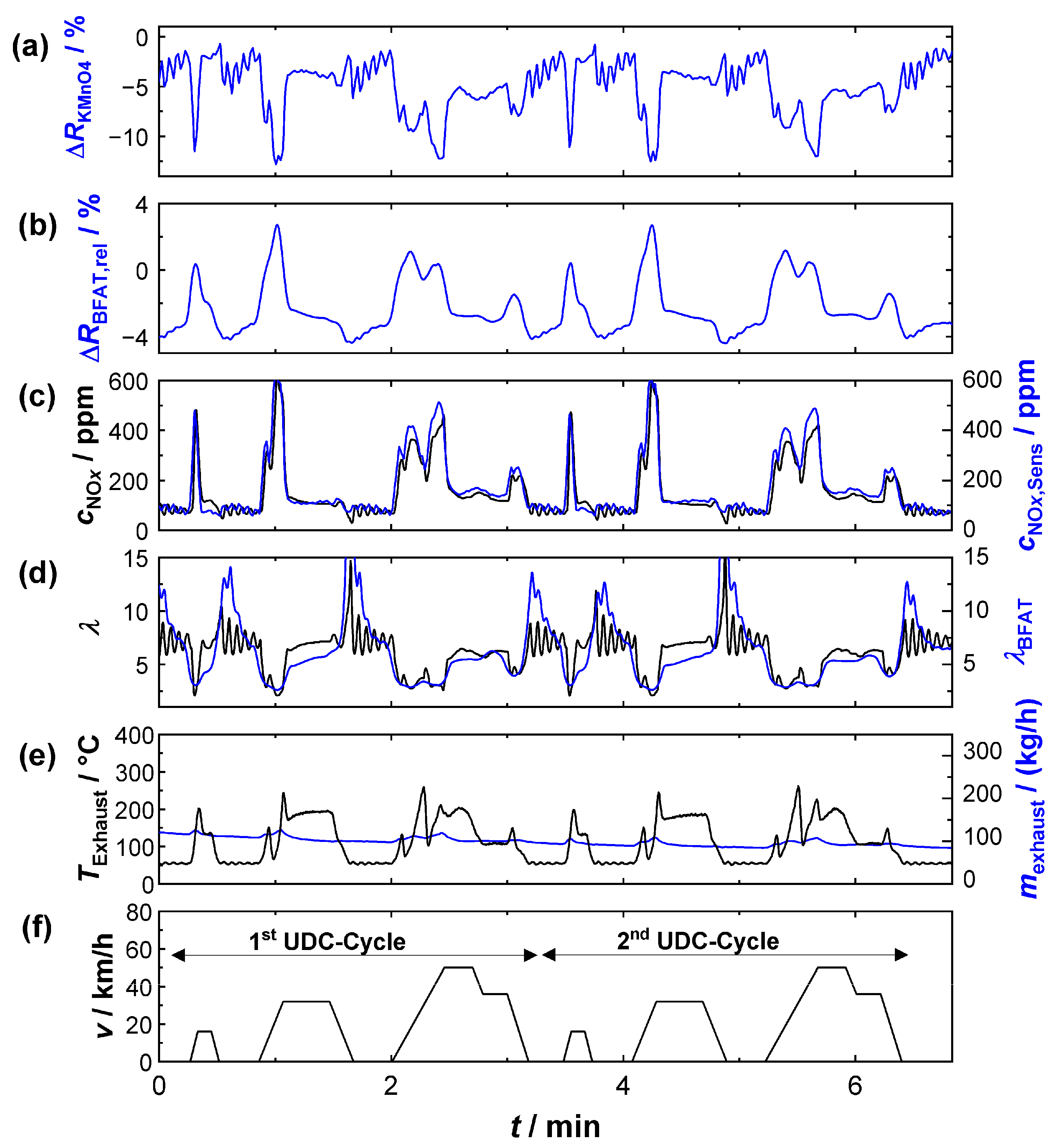 Sensors 23 05612 g009