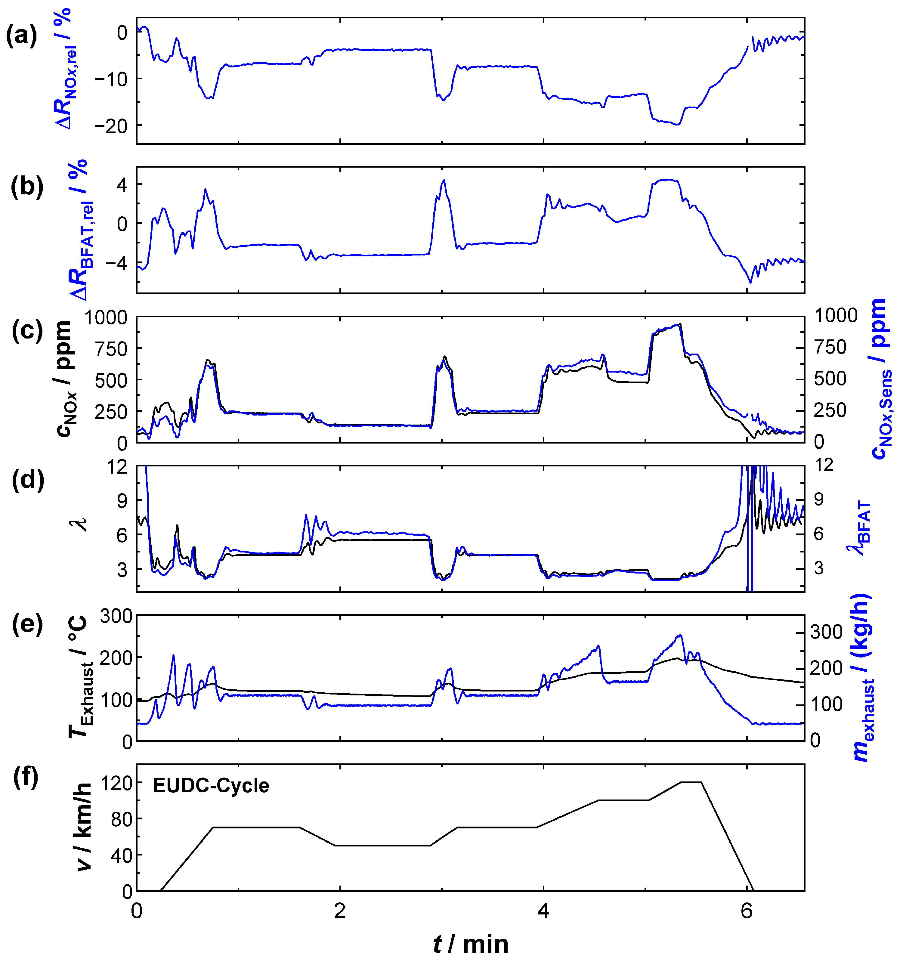 Sensors 23 05612 g010