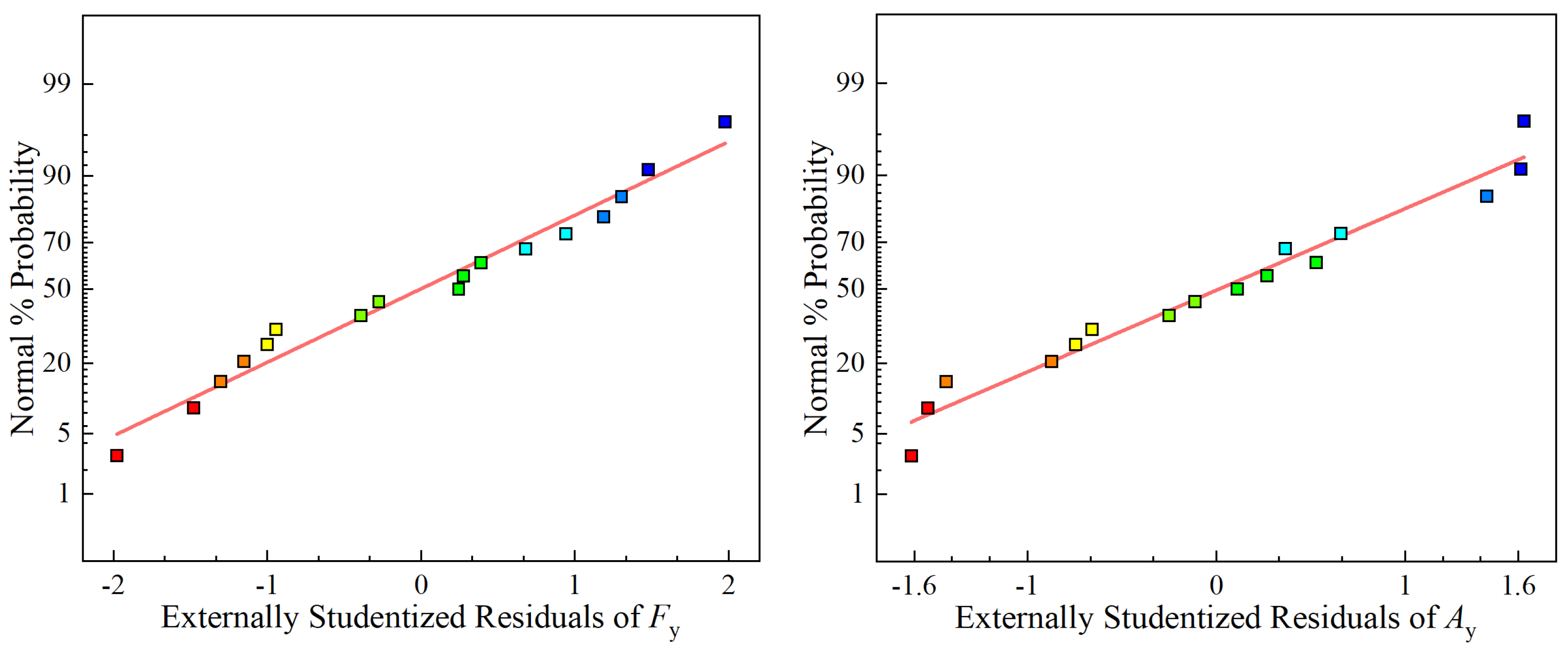 Sensors 23 05616 g003