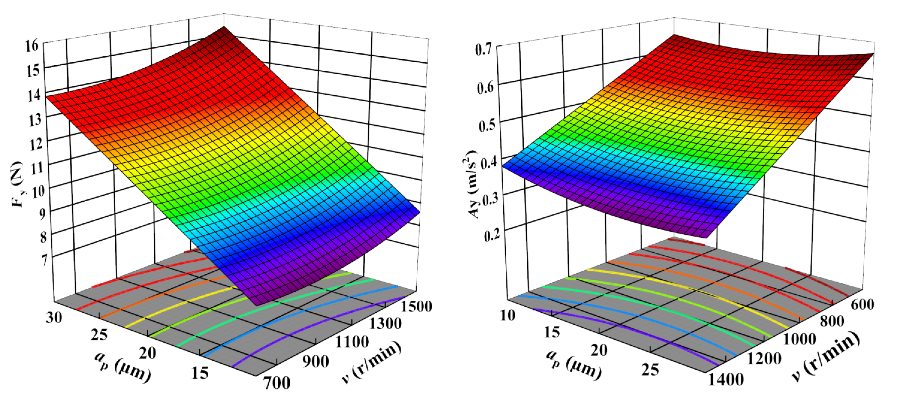 Sensors 23 05616 g005