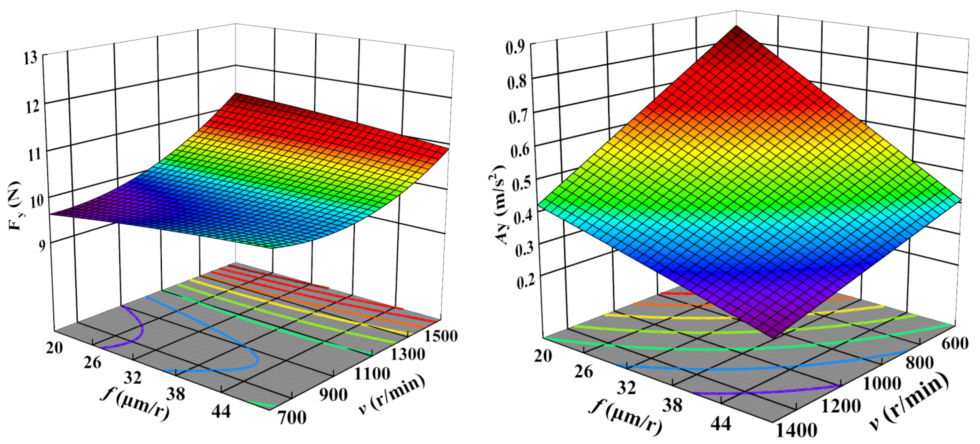Sensors 23 05616 g006