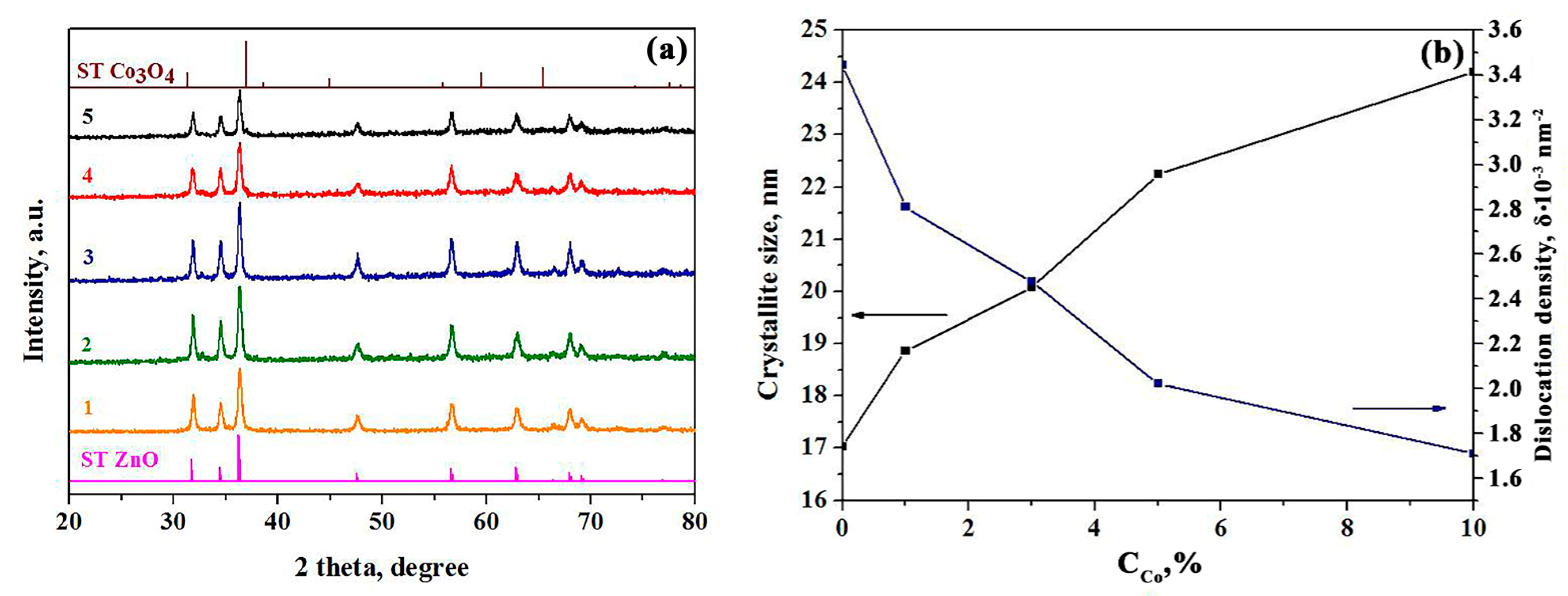 Sensors 23 05617 g002