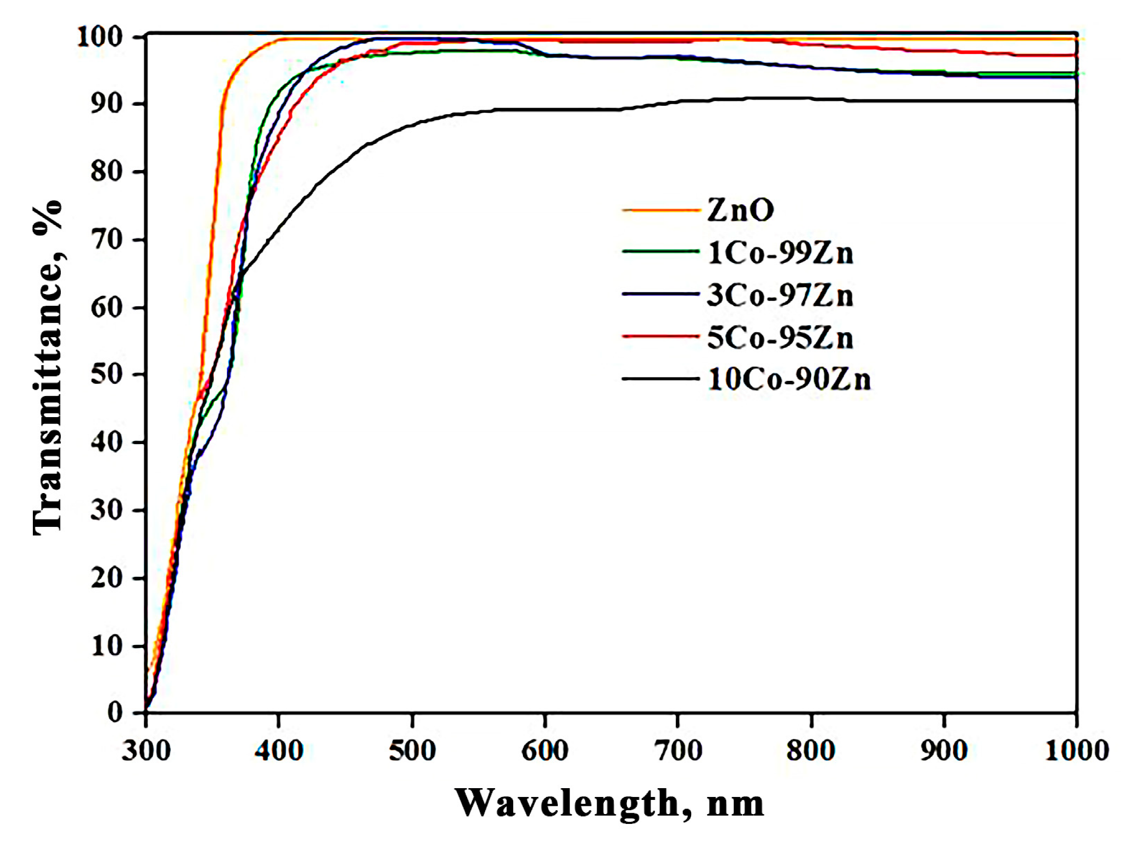 Sensors 23 05617 g004
