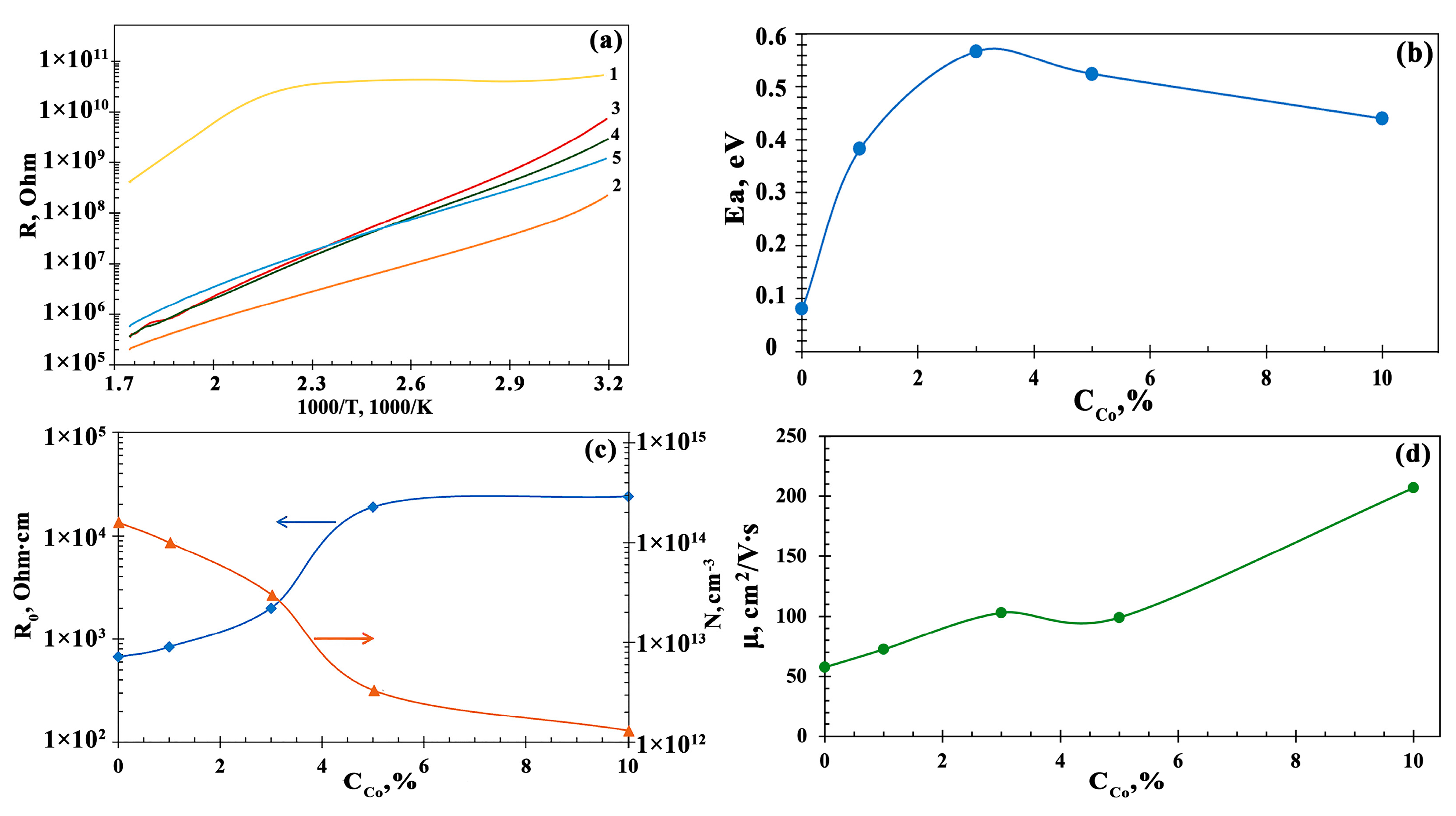 Sensors 23 05617 g006