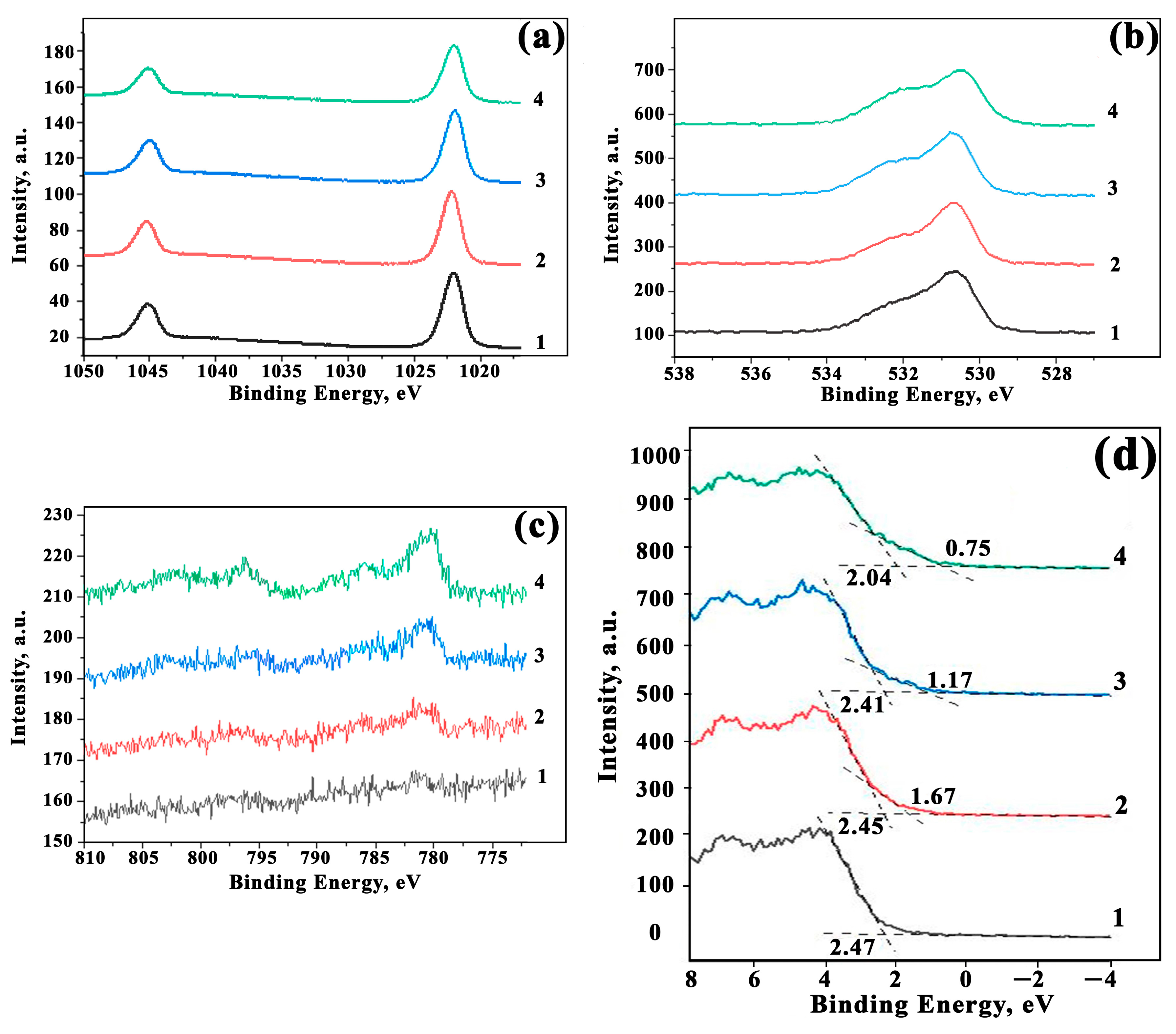 Sensors 23 05617 g007