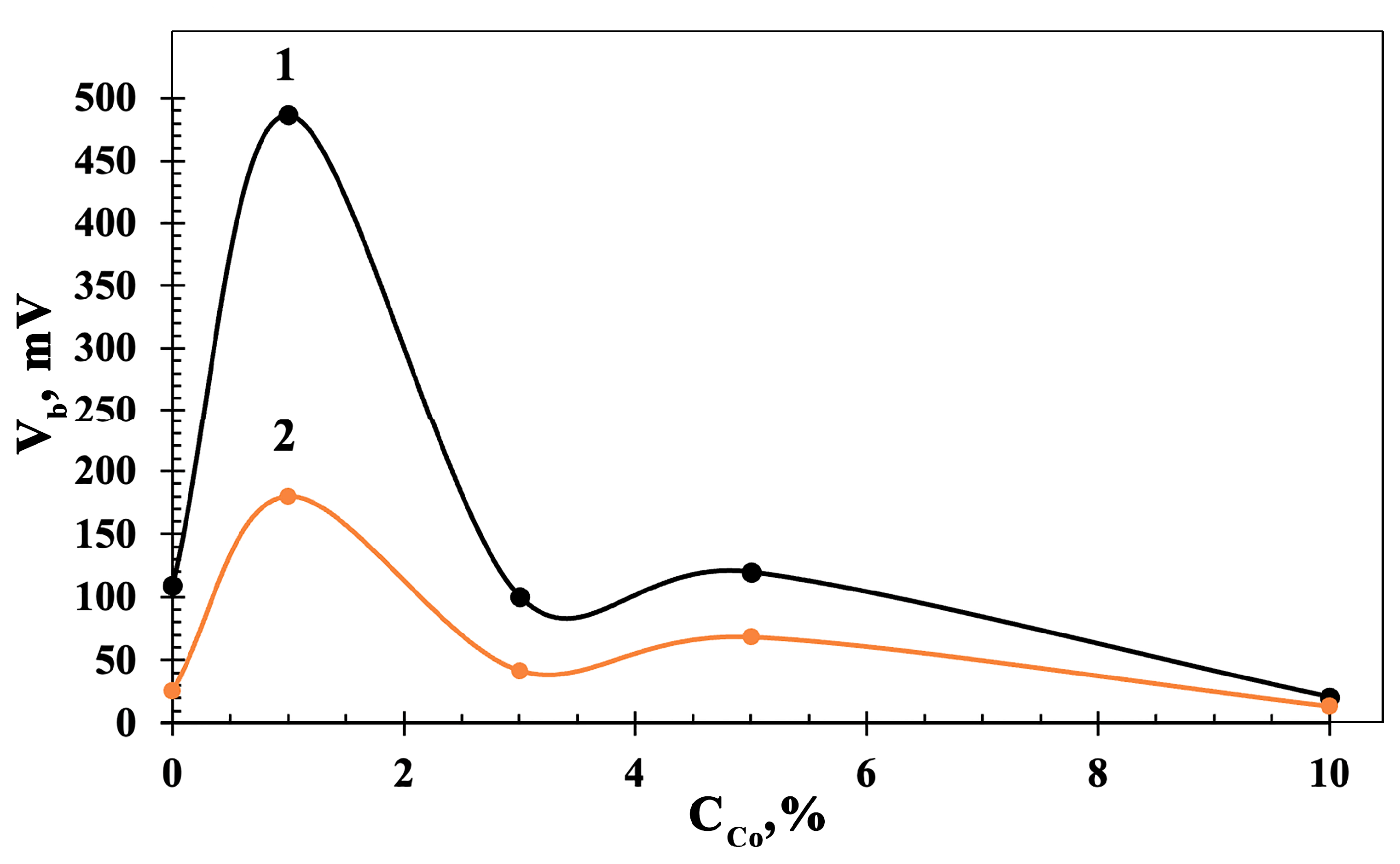 Sensors 23 05617 g008