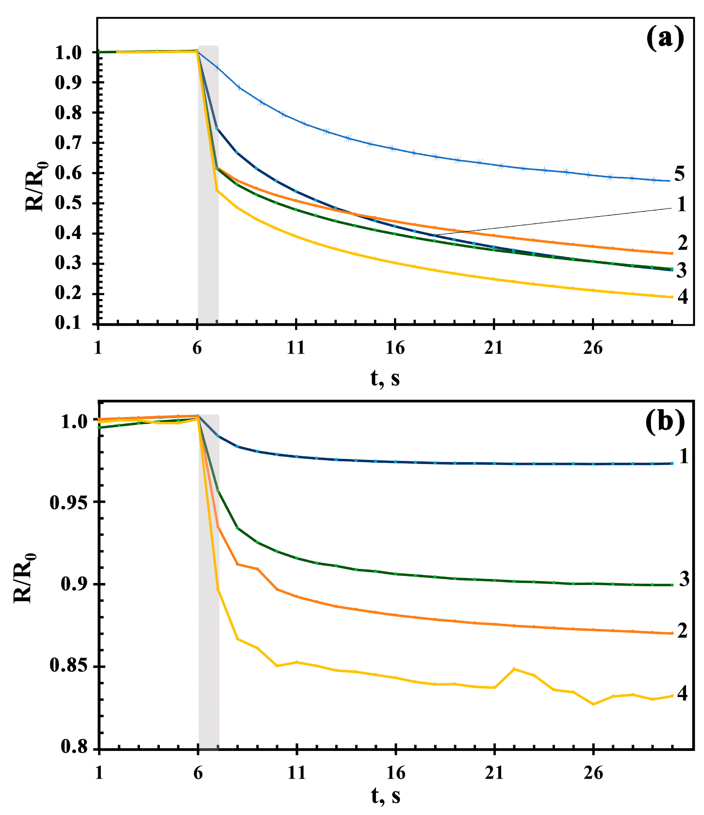 Sensors 23 05617 g009