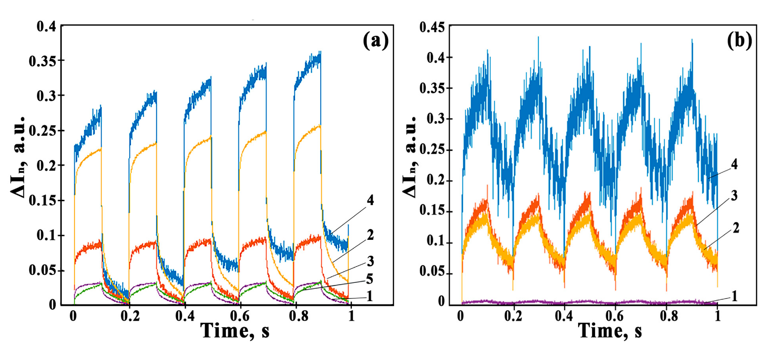 Sensors 23 05617 g010