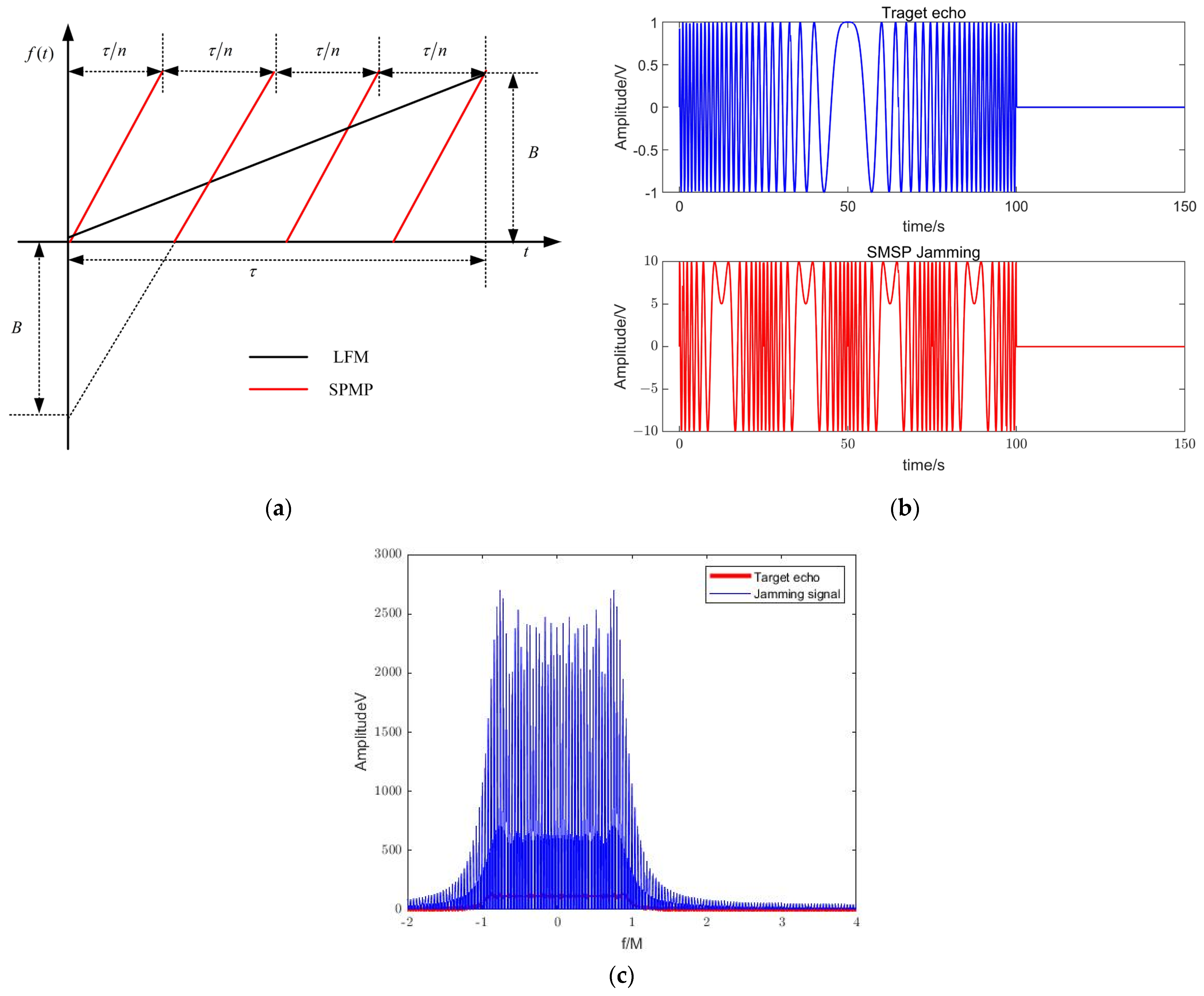 Sensors 23 05619 g001