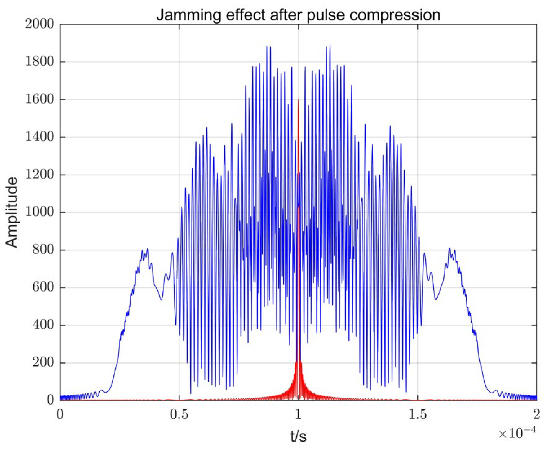 Sensors 23 05619 g002