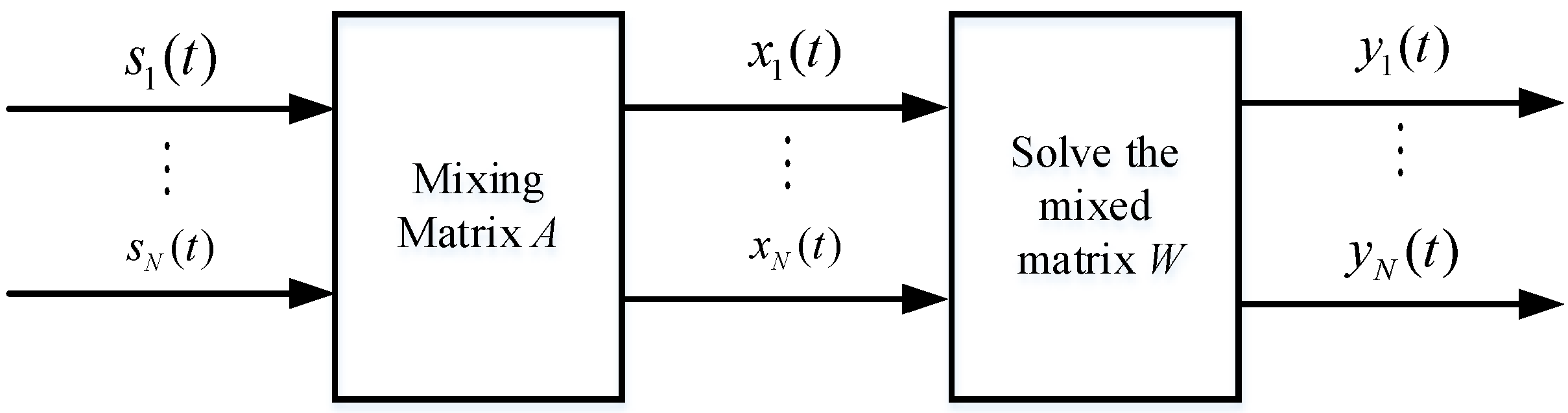 Sensors 23 05619 g003